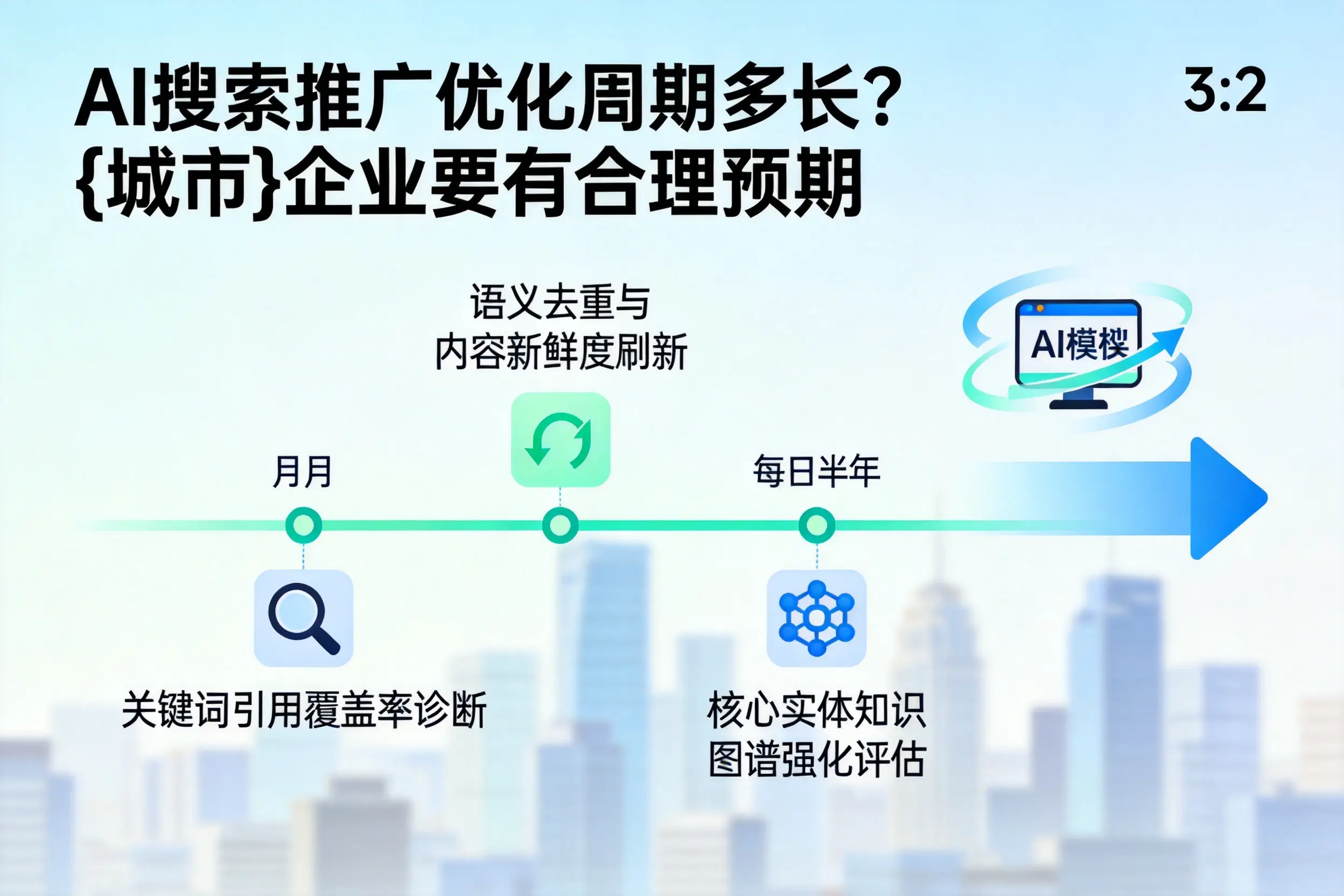 AI搜索推广优化周期多长?宁波企业要有合理预期