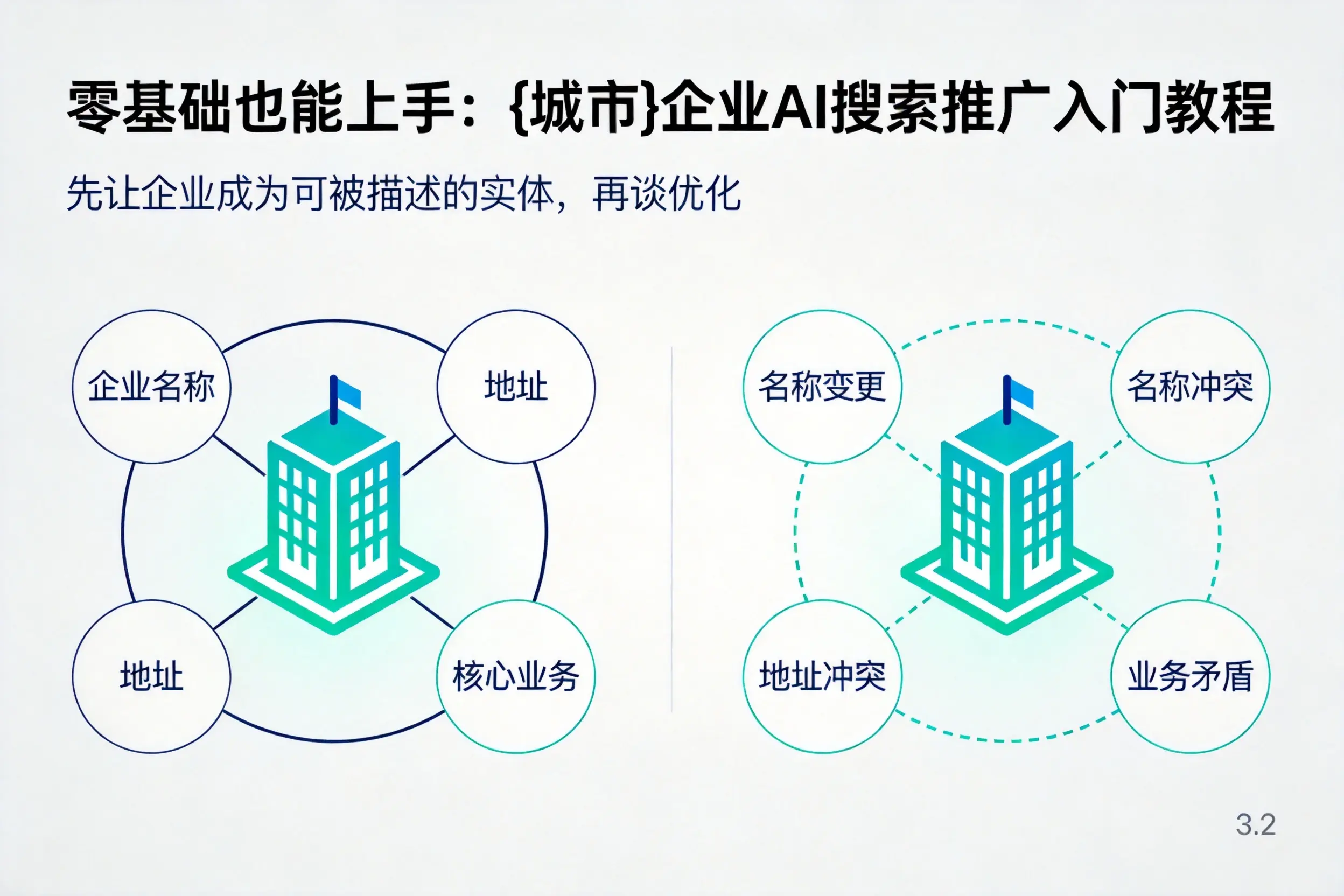 零基础也能上手:宁波企业AI搜索推广入门教程
