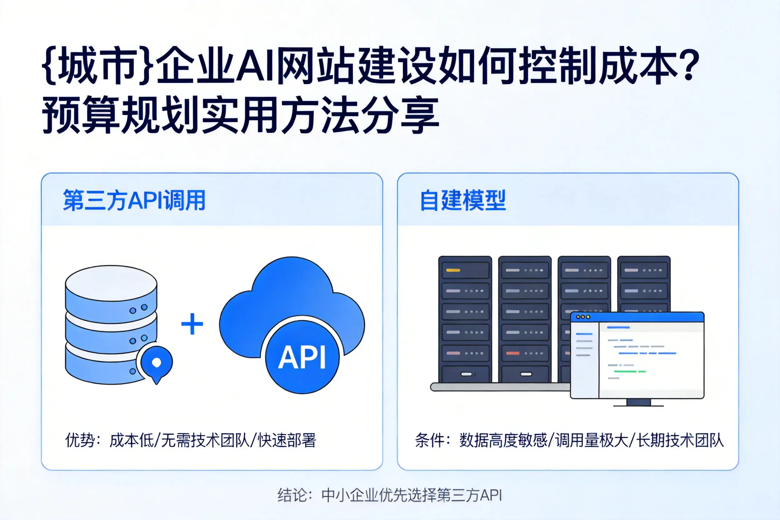 宁波企业AI网站建设如何控制成本?预算规划实用方法分享