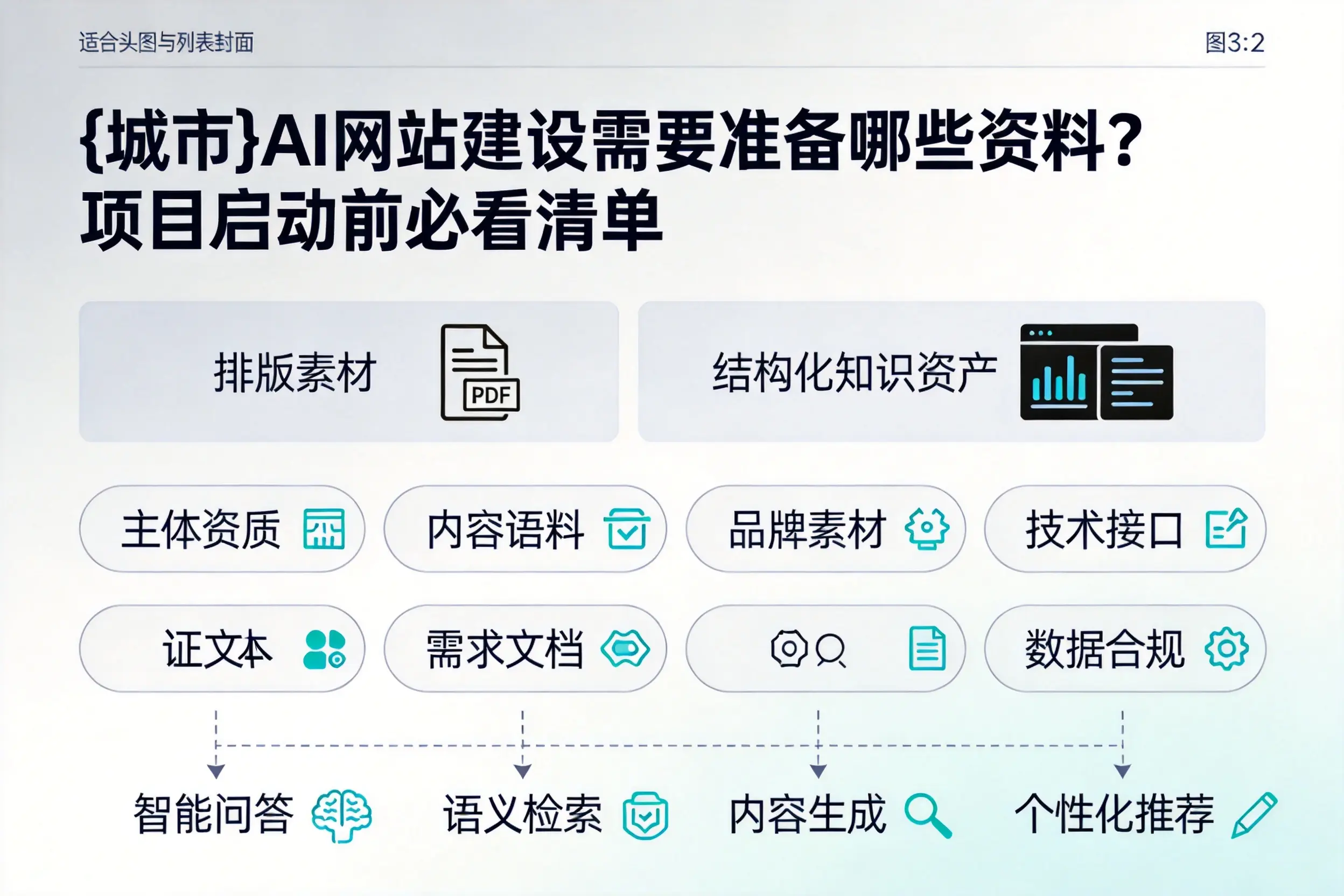 宁波AI网站建设需要准备哪些资料？项目启动前必看清单