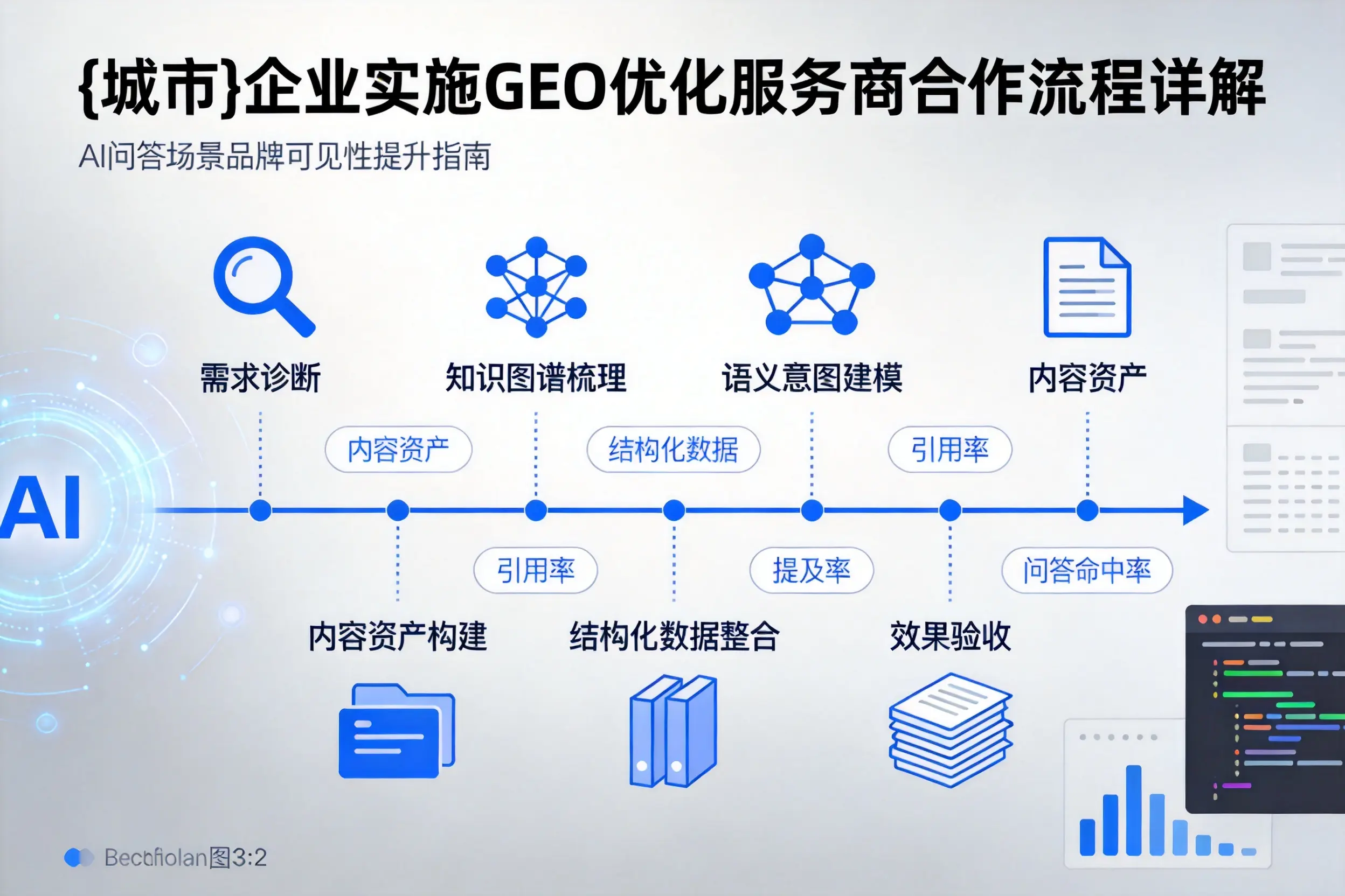 宁波企业实施GEO优化服务商合作流程详解