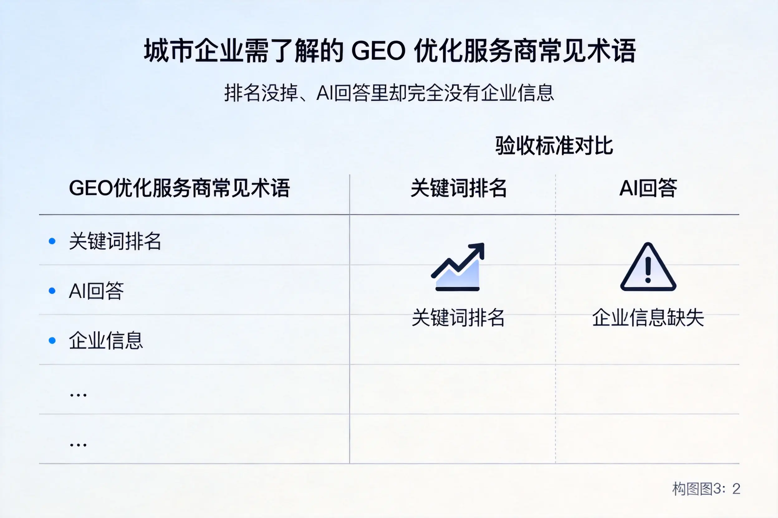 宁波企业需了解的GEO优化服务商常见术语