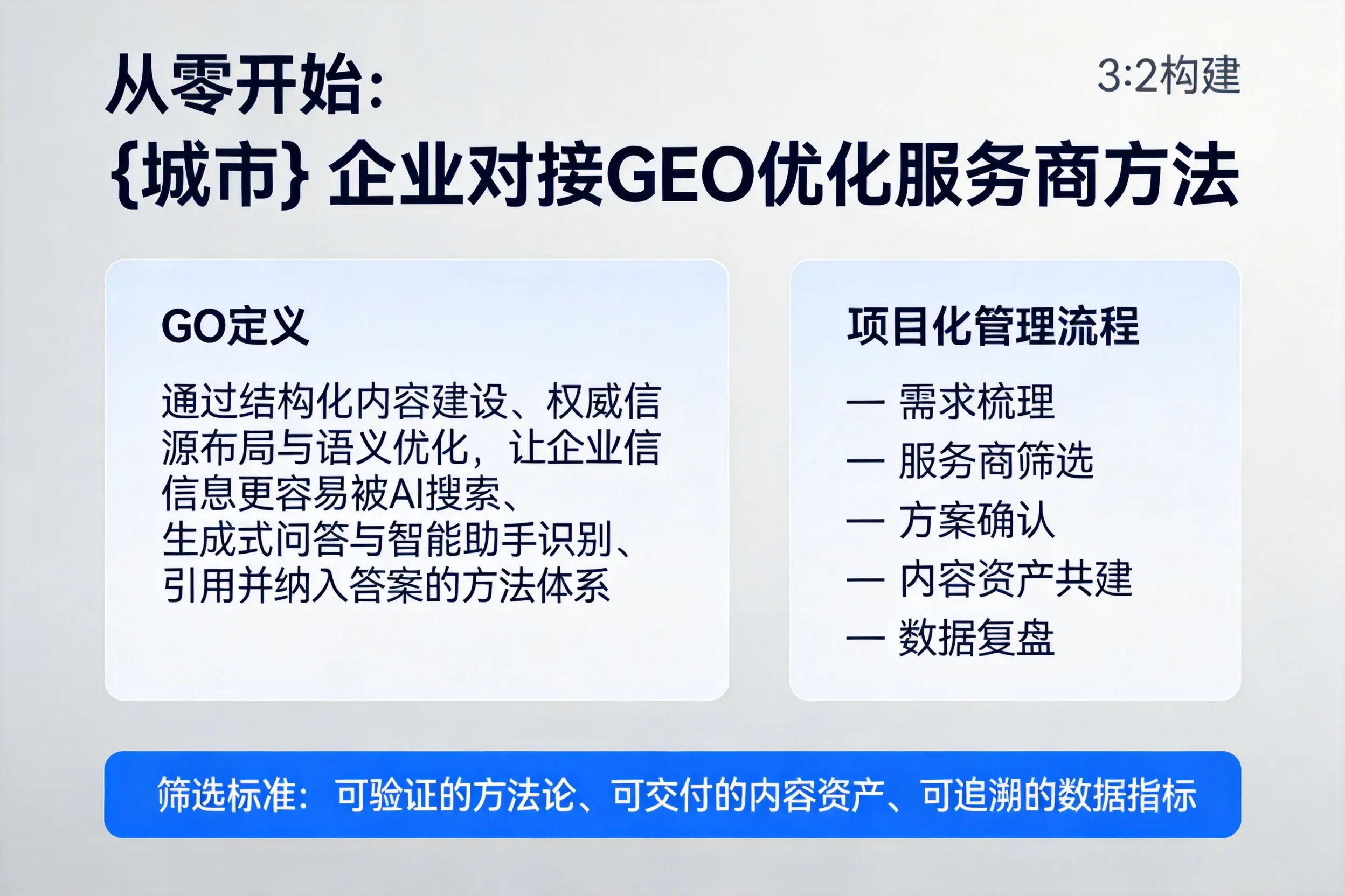 从零开始:宁波企业对接GEO优化服务商方法