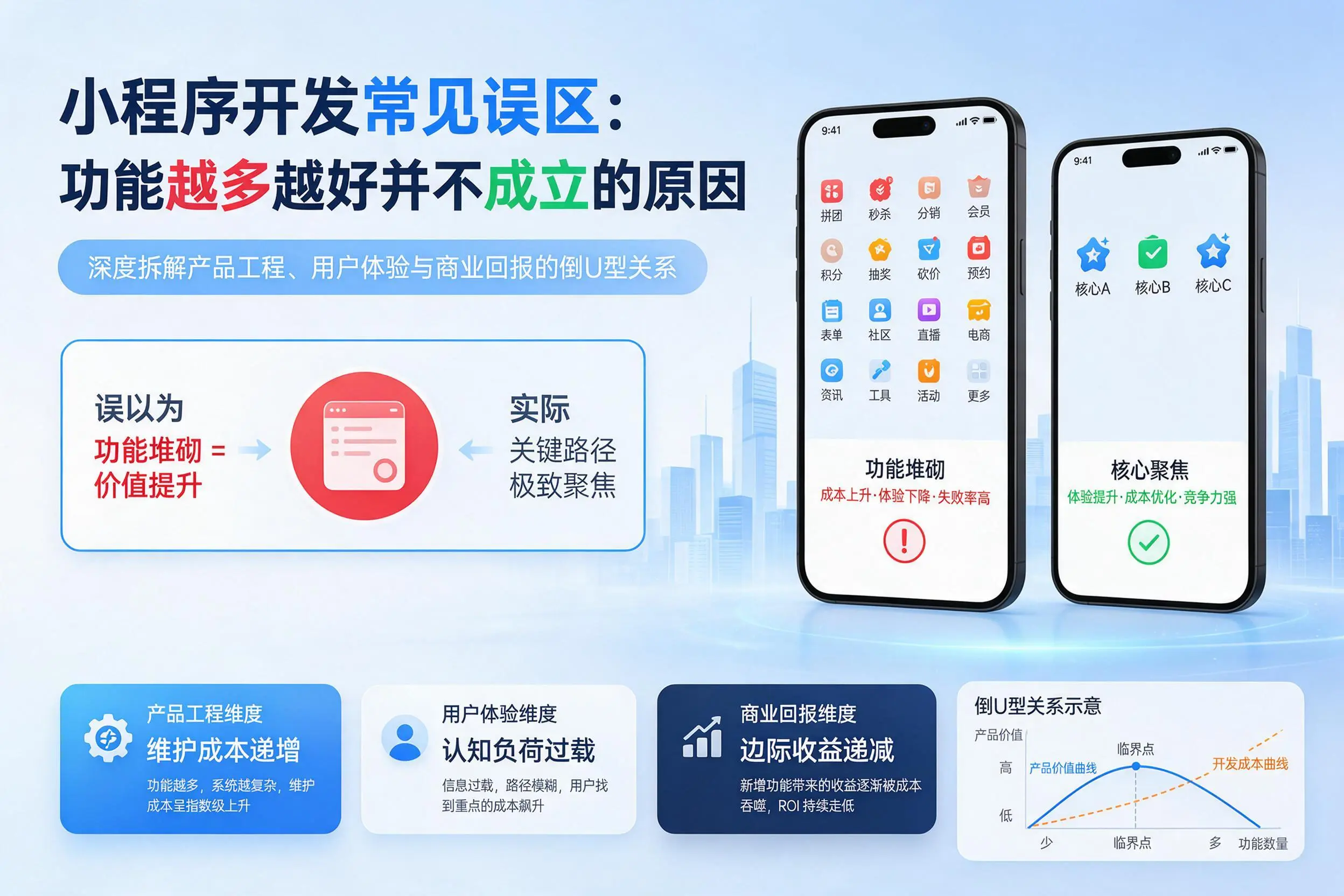 宁波小程序开发常见误区：功能越多越好并不成立的原因