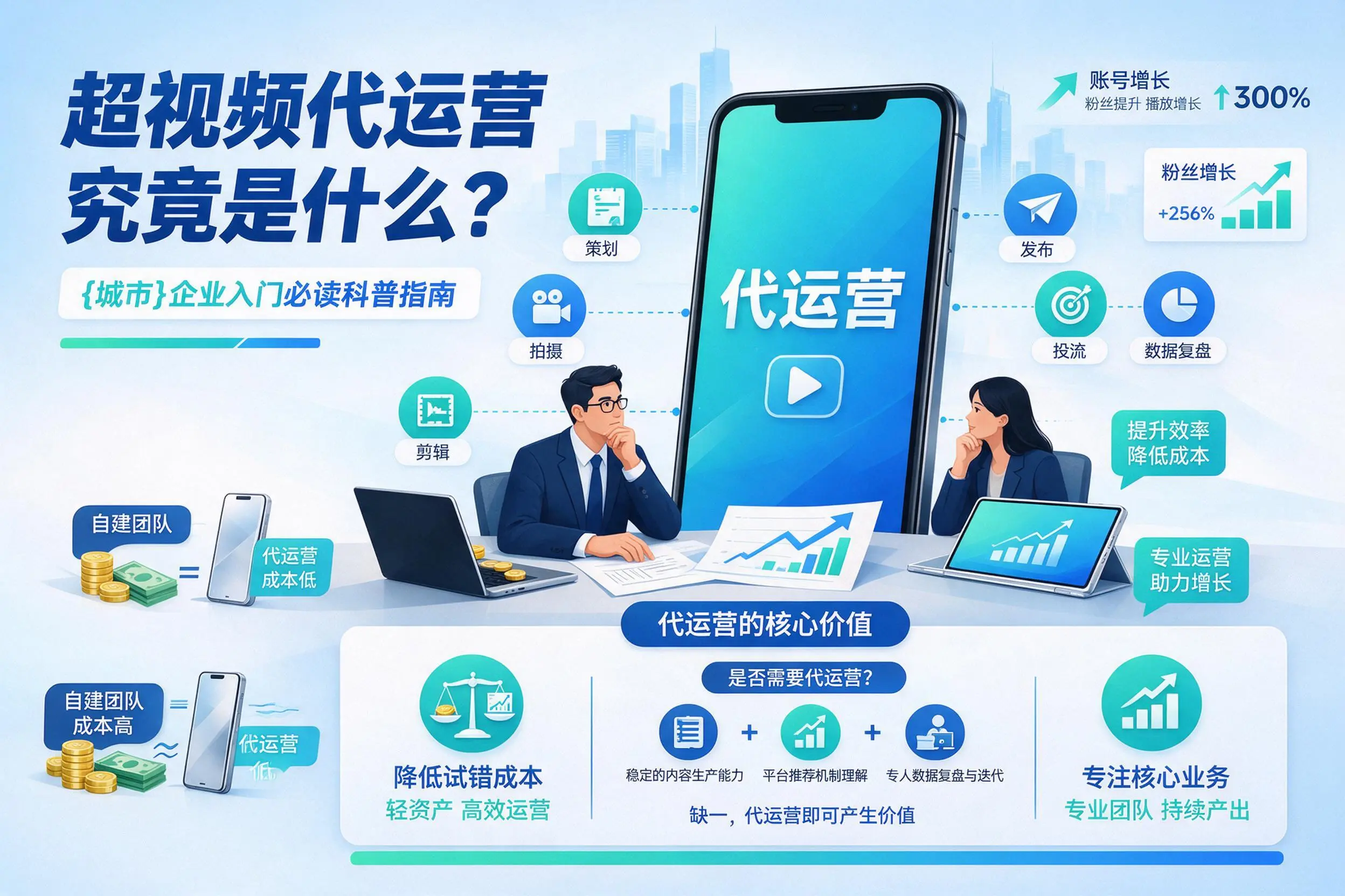 短视频代运营究竟是什么？宁波企业入门必读科普指南