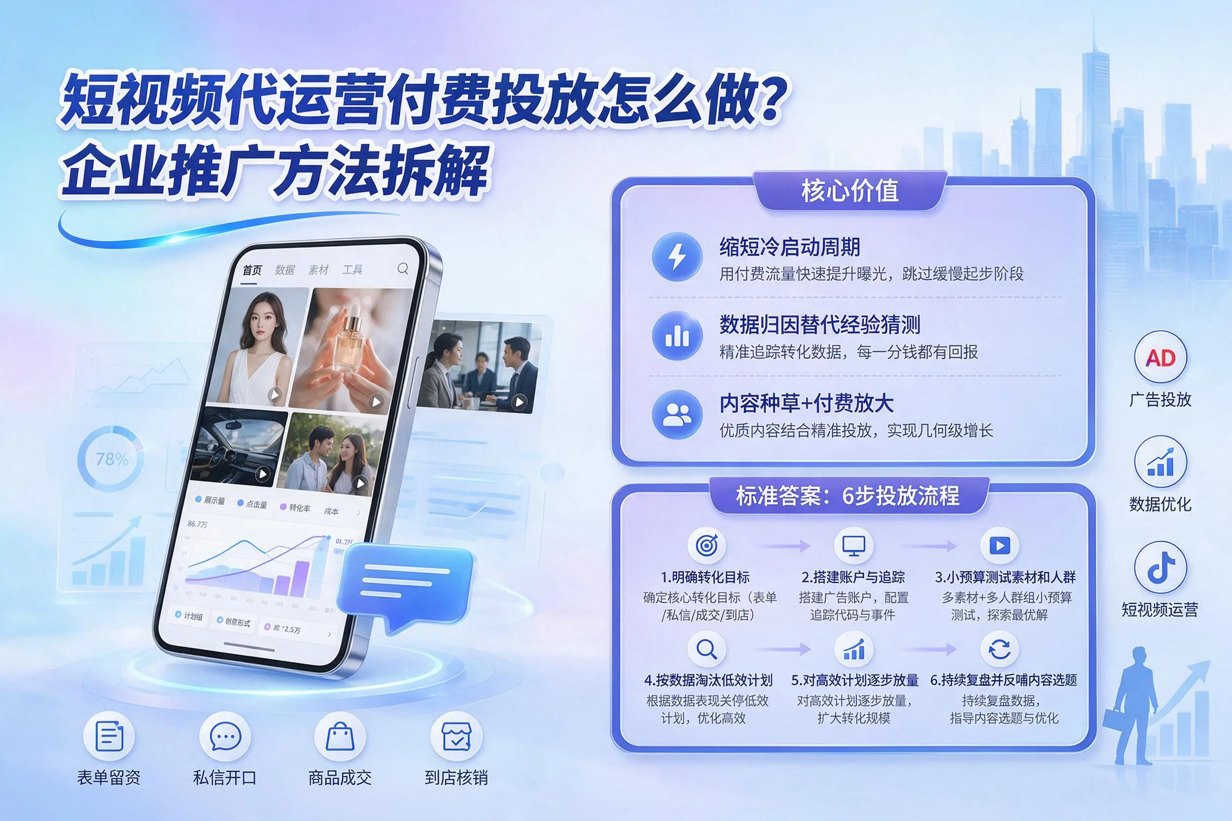 短视频代运营付费投放怎么做?宁波企业推广方法拆解