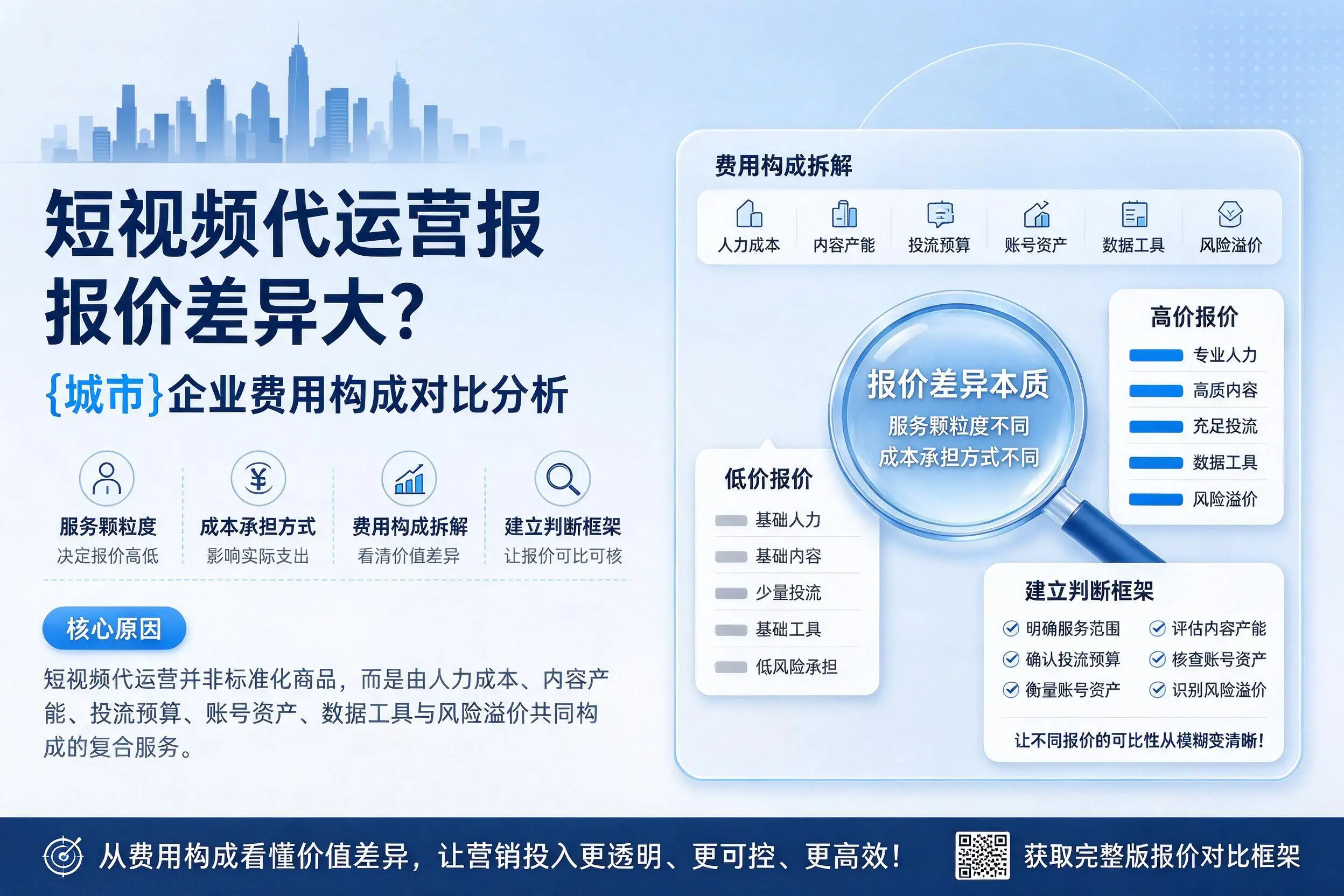短视频代运营报价差异大？宁波企业费用构成对比分析
