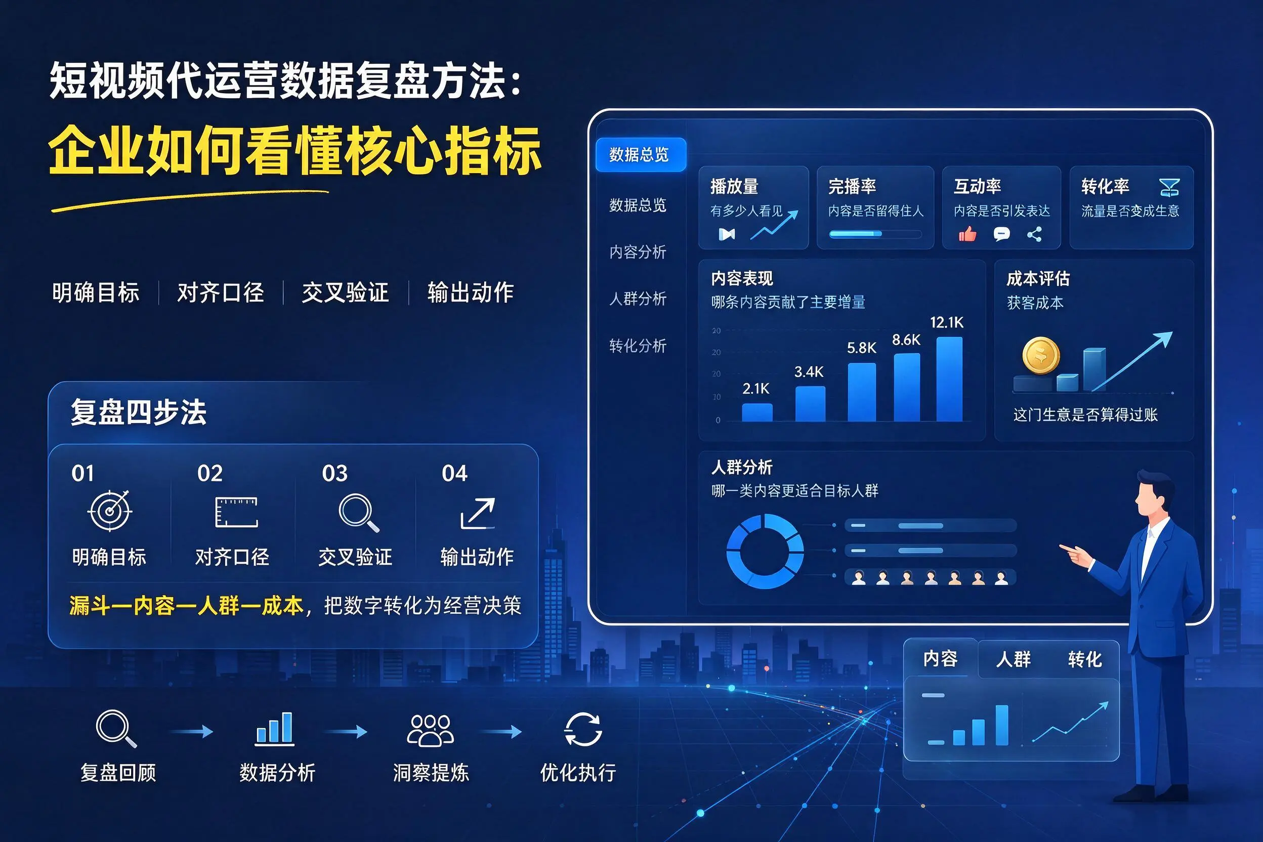 短视频代运营数据复盘方法：宁波企业如何看懂核心指标