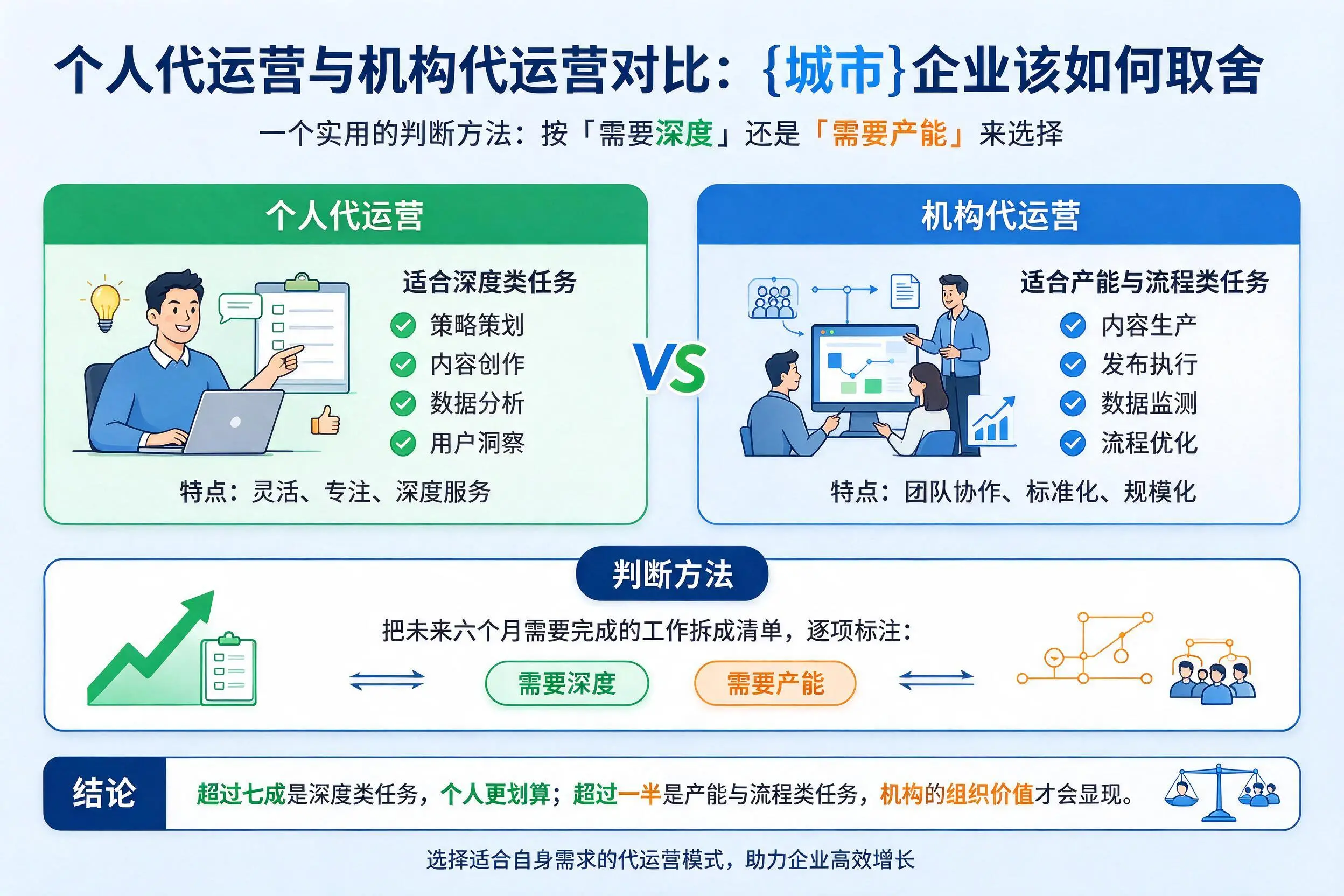 个人代运营与机构代运营对比:宁波企业该如何取舍