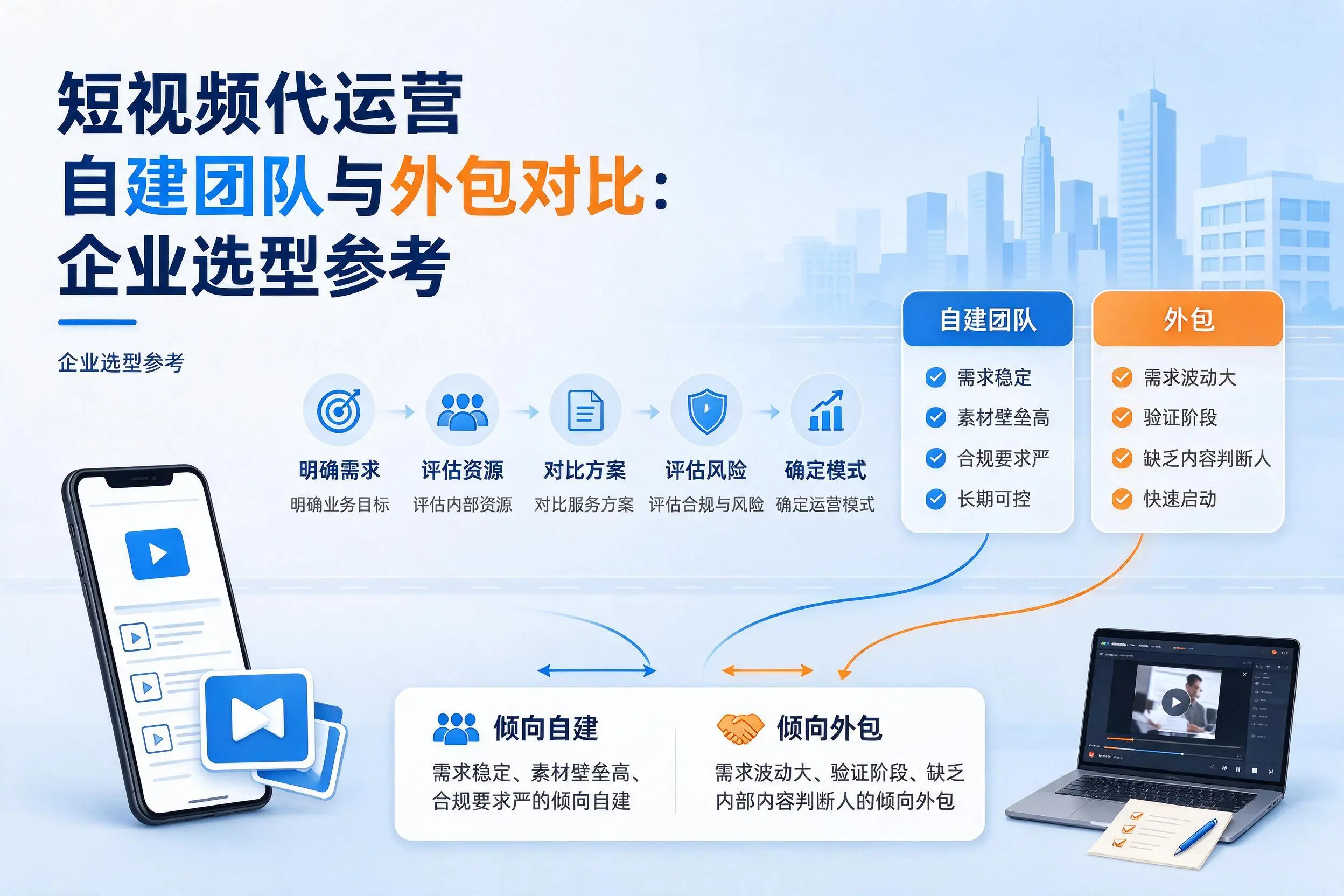 短视频代运营自建团队与外包对比:宁波企业选型参考