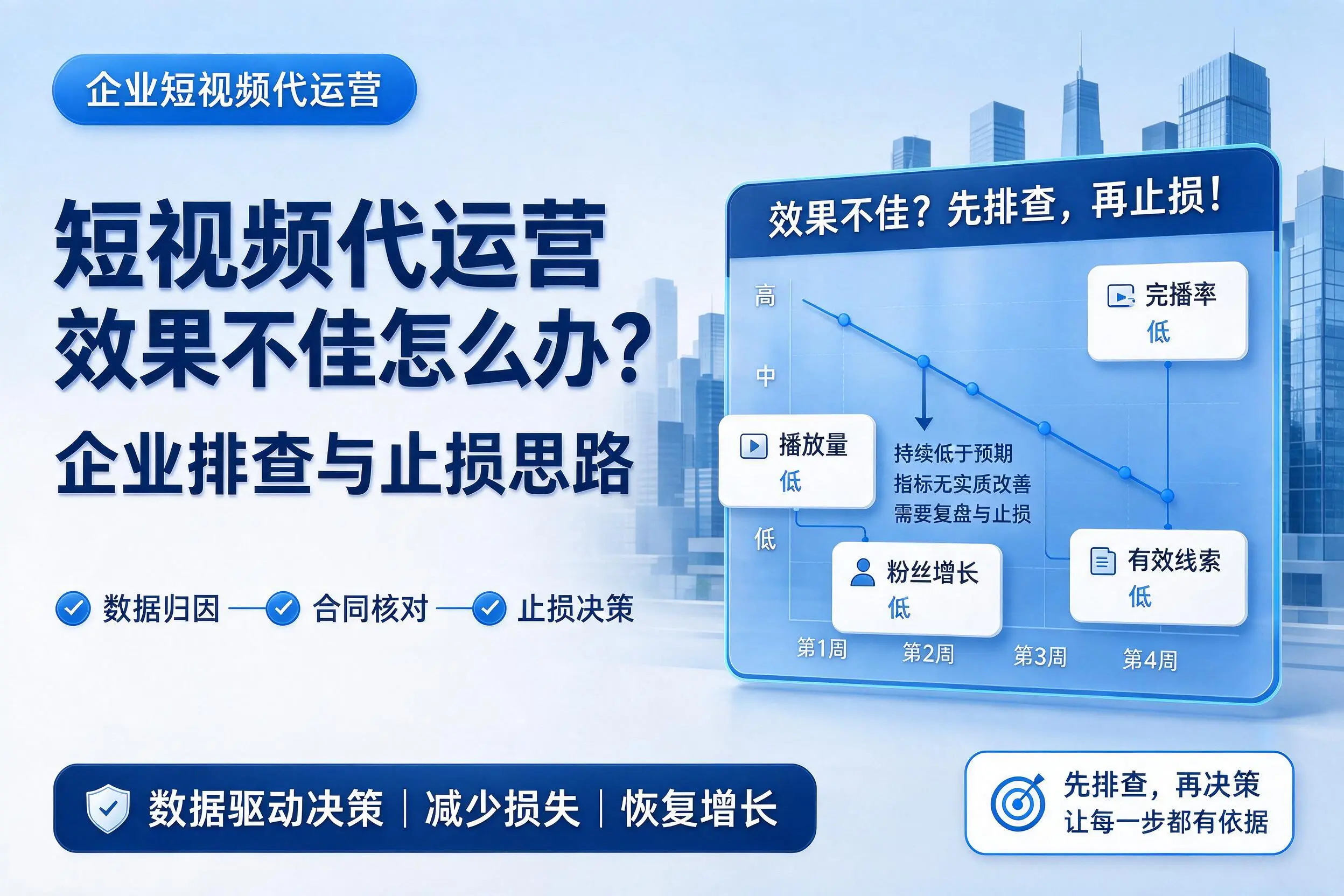 短视频代运营效果不佳怎么办?宁波企业排查与止损思路