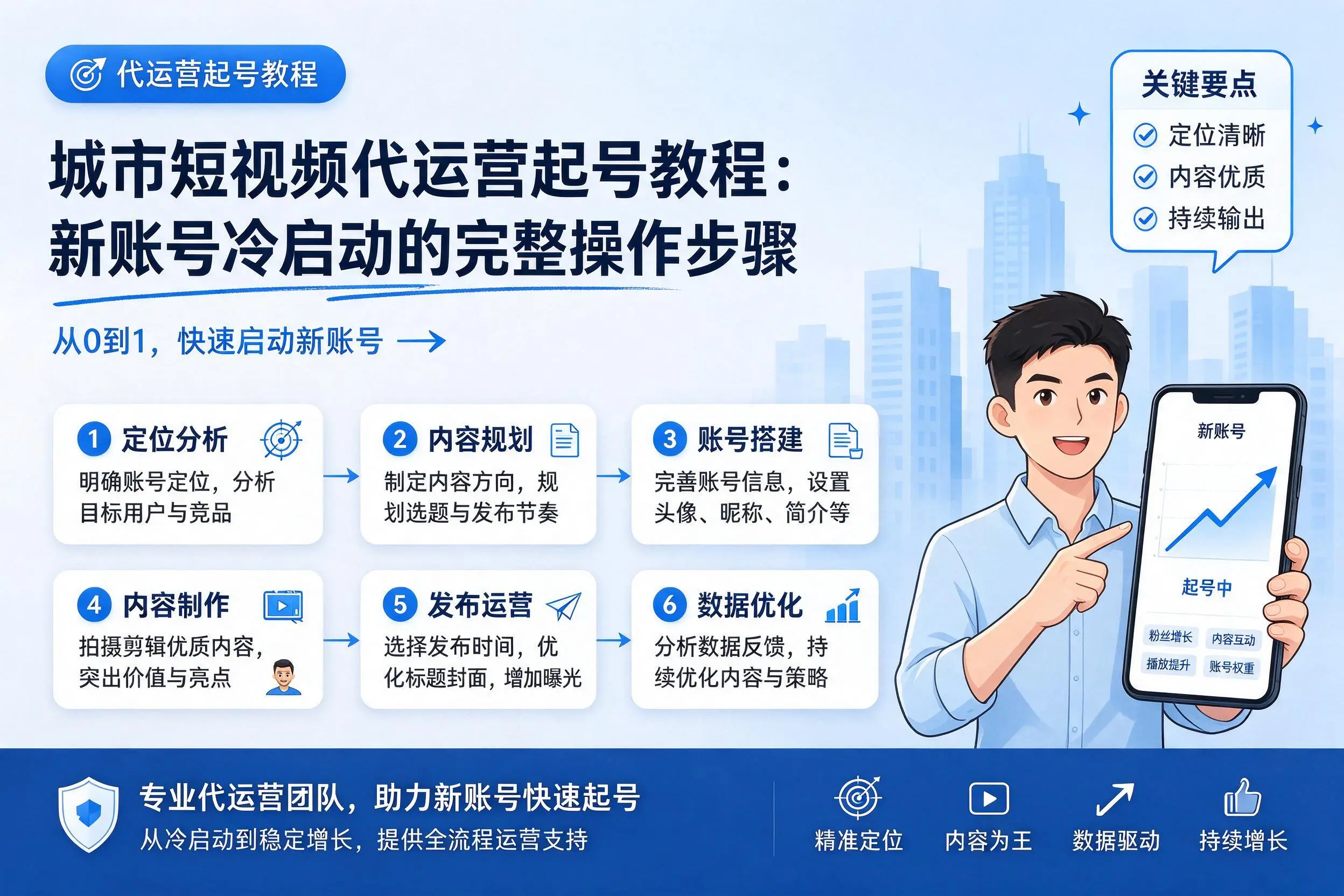 宁波短视频代运营起号教程:新账号冷启动的完整操作步骤