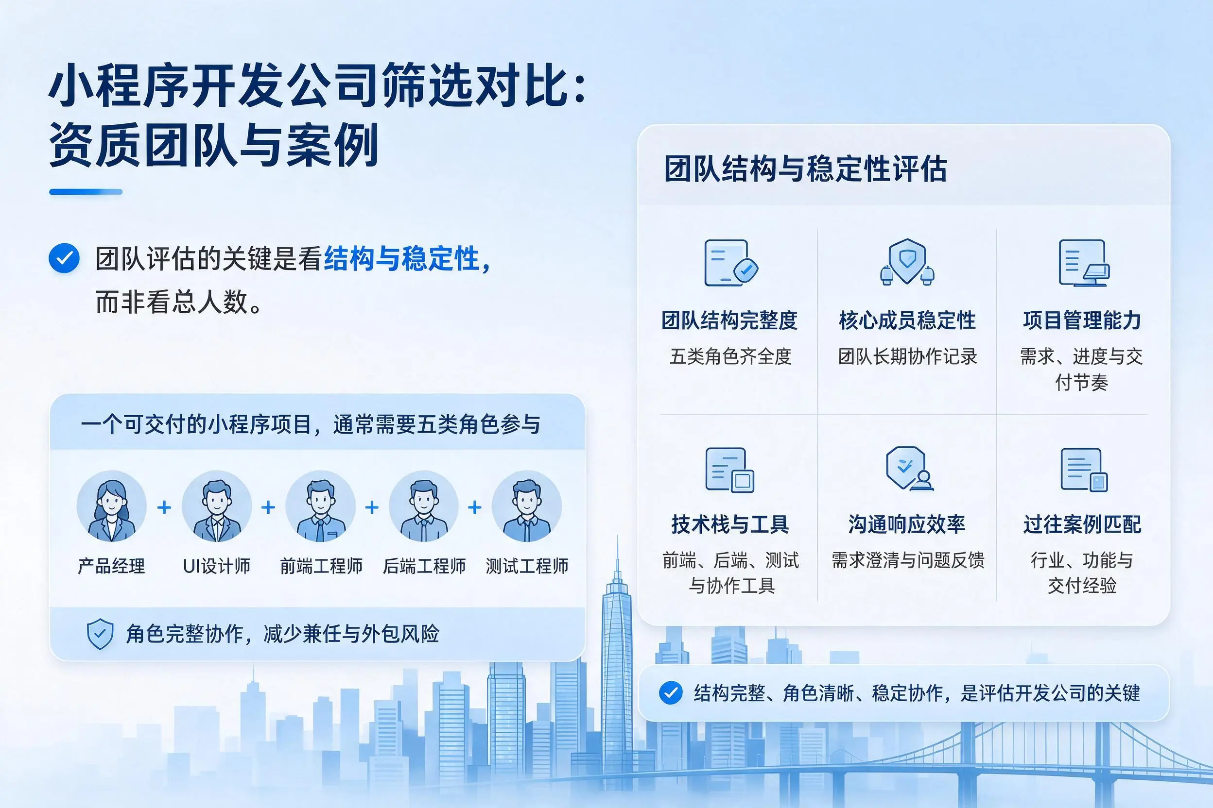 宁波小程序开发公司筛选对比：资质团队与案例