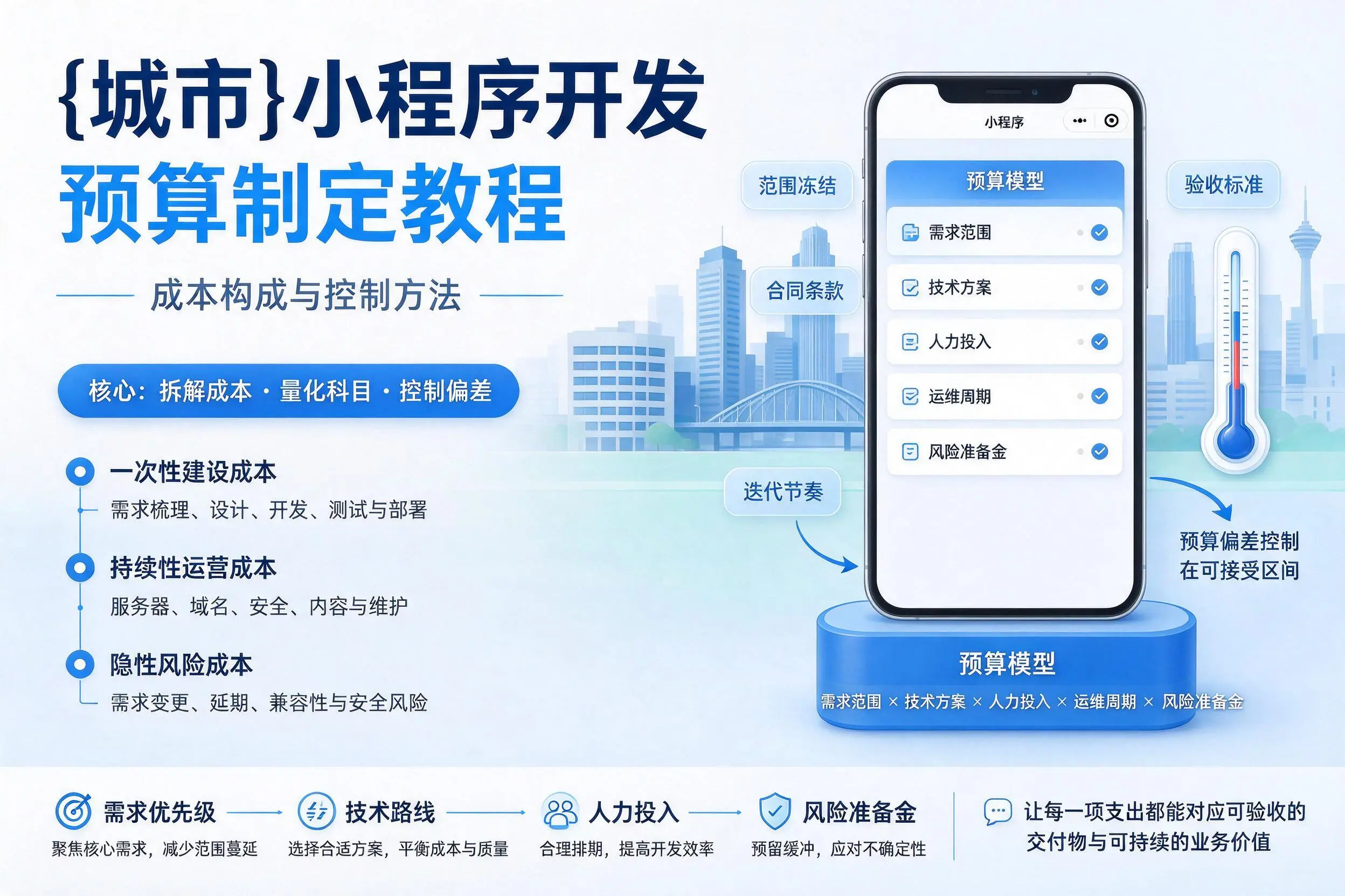 宁波小程序开发预算制定教程：成本构成与控制方法