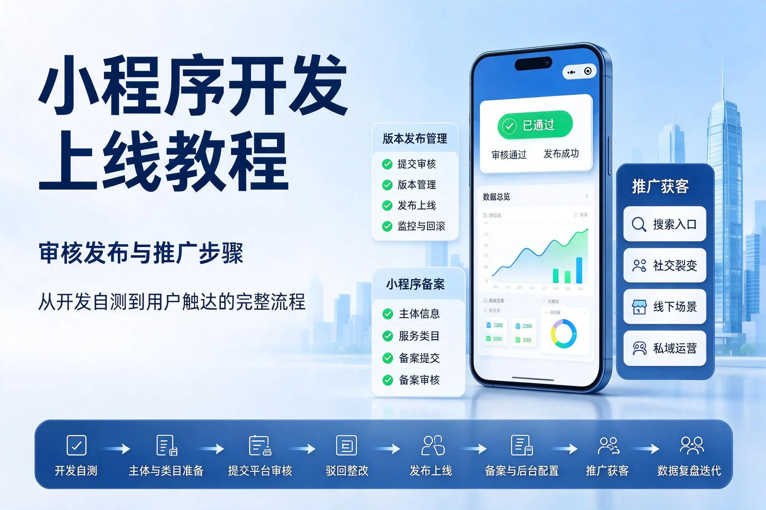 宁波小程序开发上线教程：审核发布与推广步骤