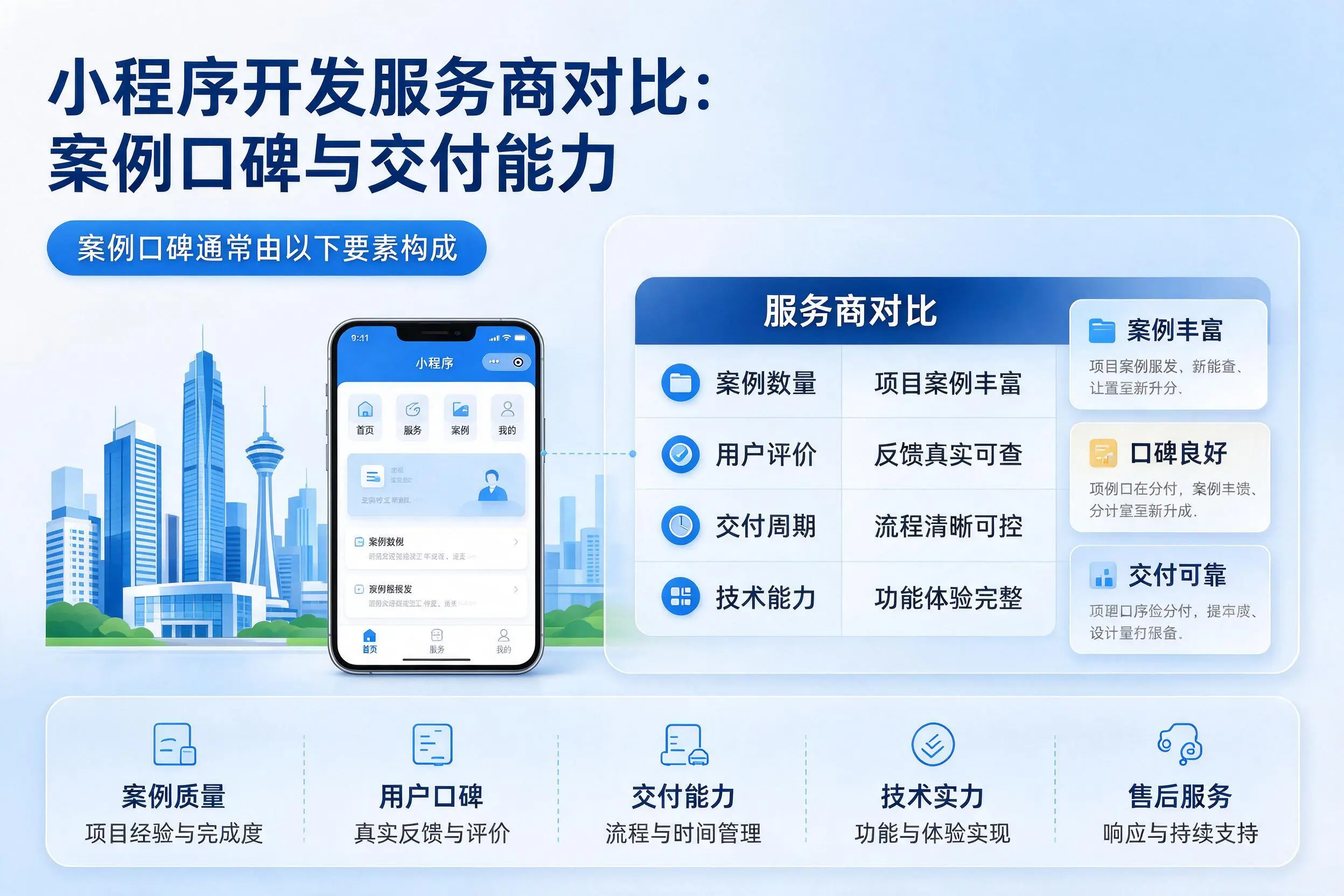宁波小程序开发服务商对比：案例口碑与交付能力