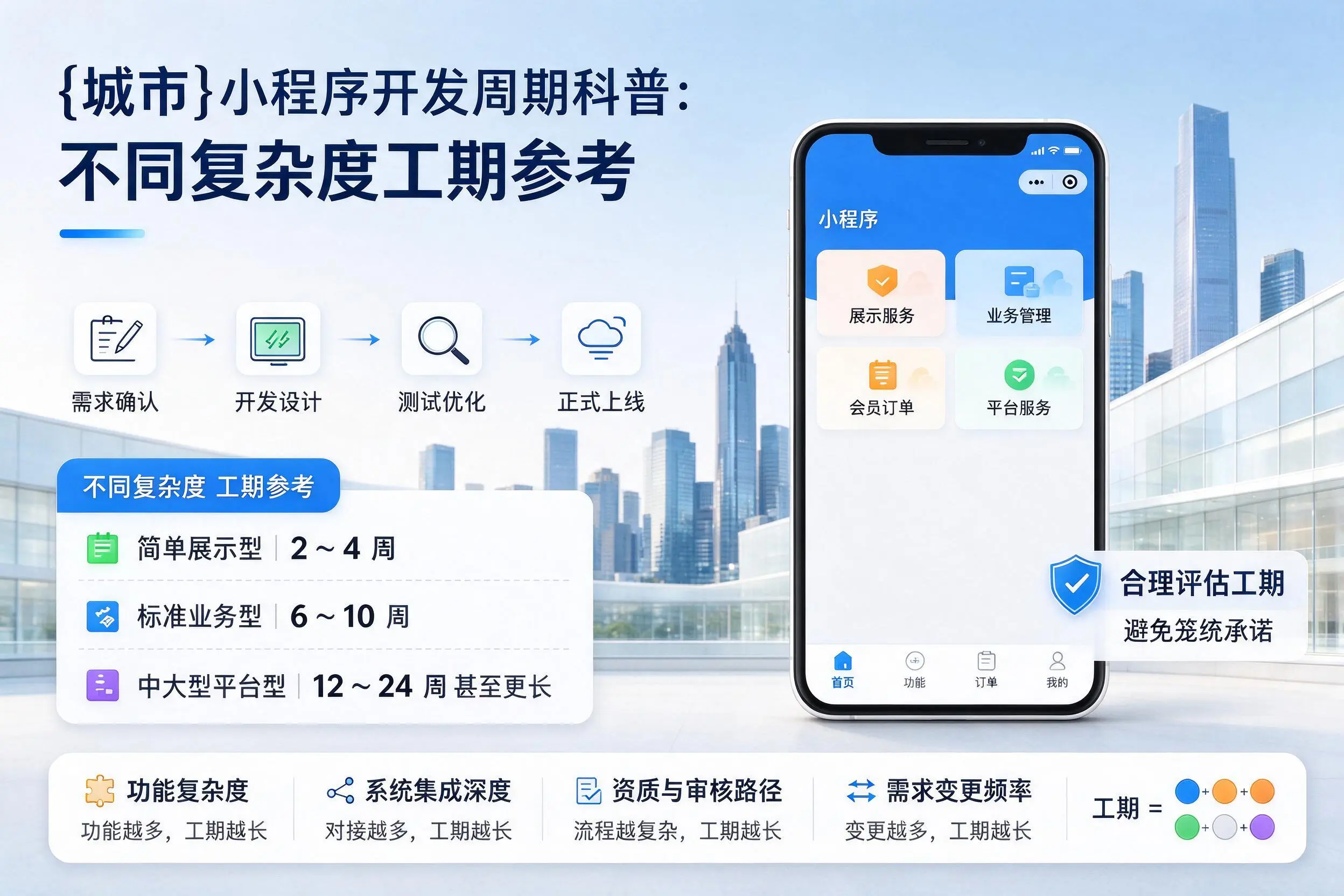宁波小程序开发周期科普：不同复杂度工期参考