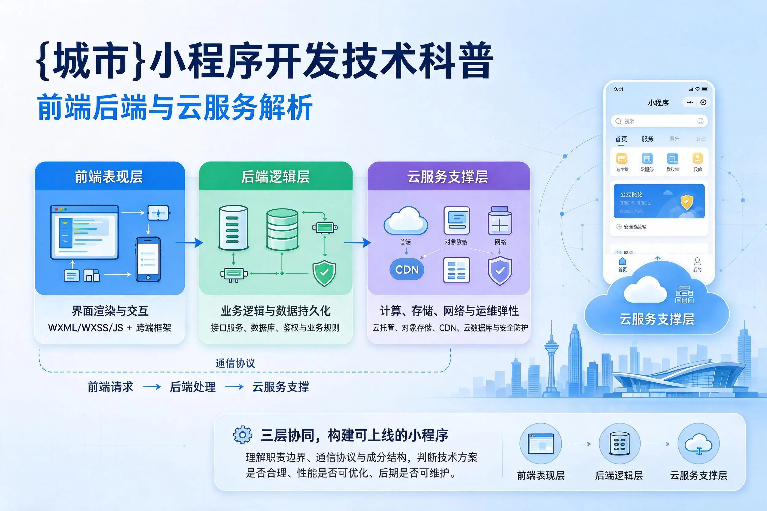 宁波小程序开发技术科普：前端后端与云服务解析