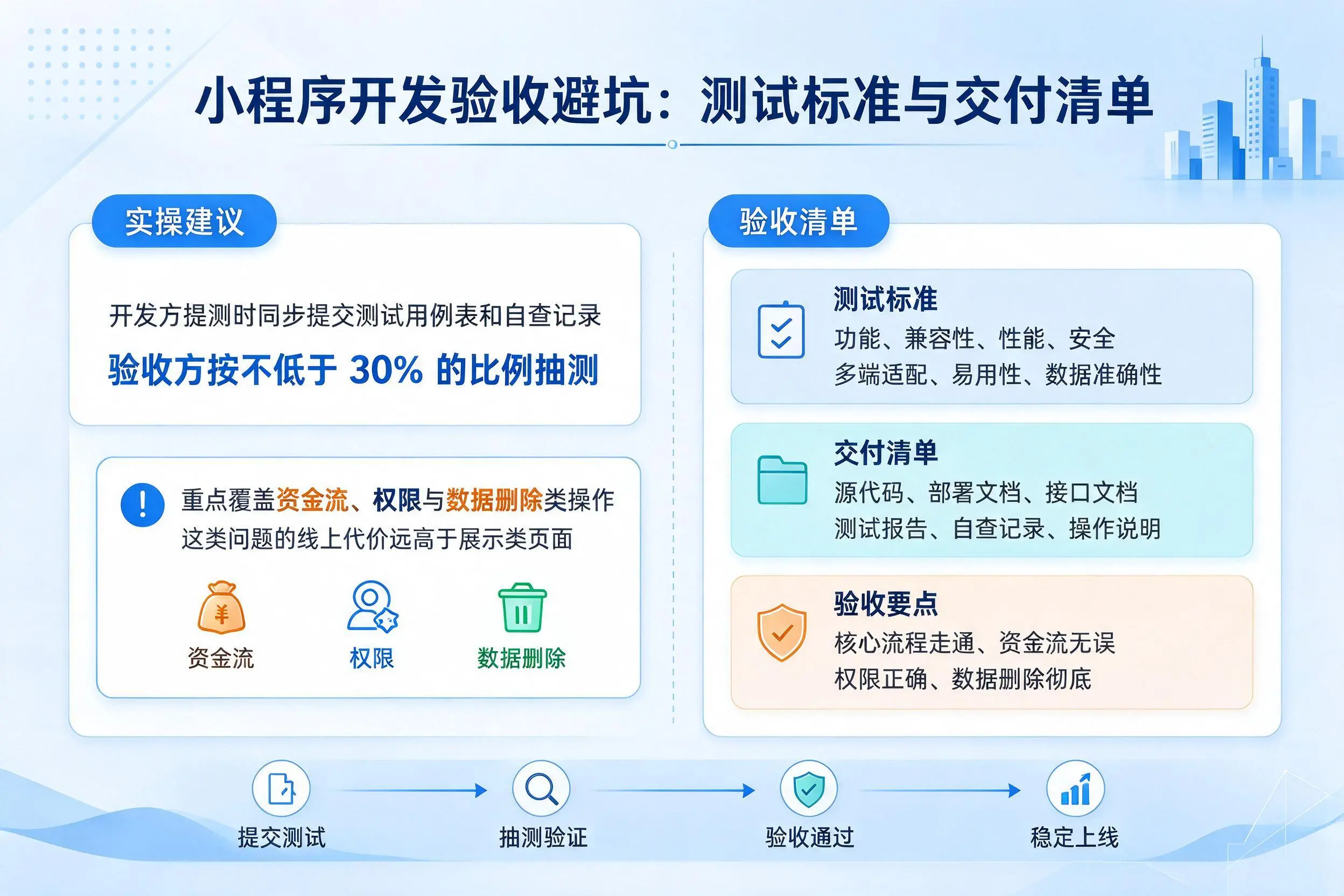 宁波小程序开发验收避坑：测试标准与交付清单