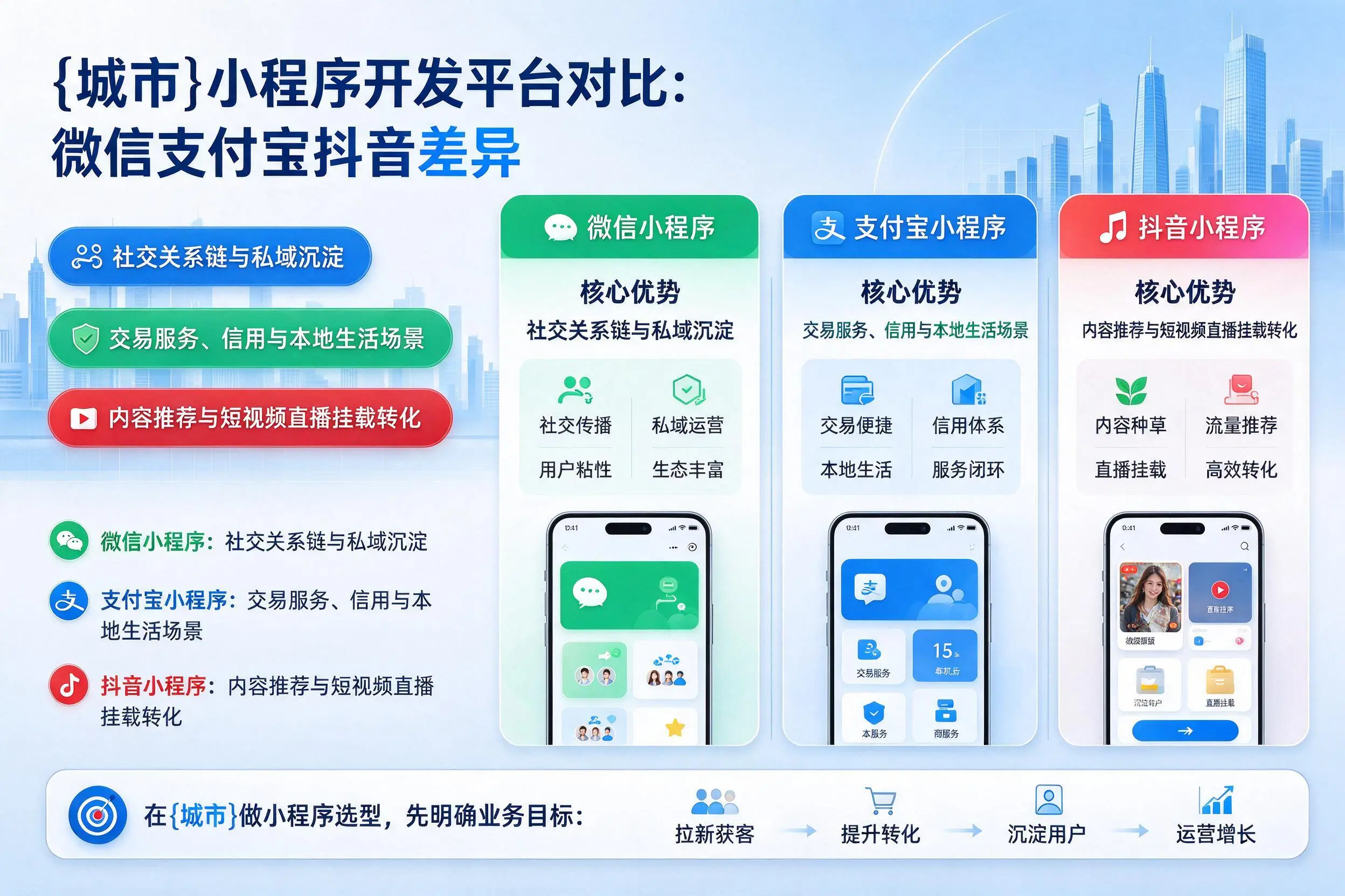 宁波小程序开发平台对比：微信支付宝抖音差异