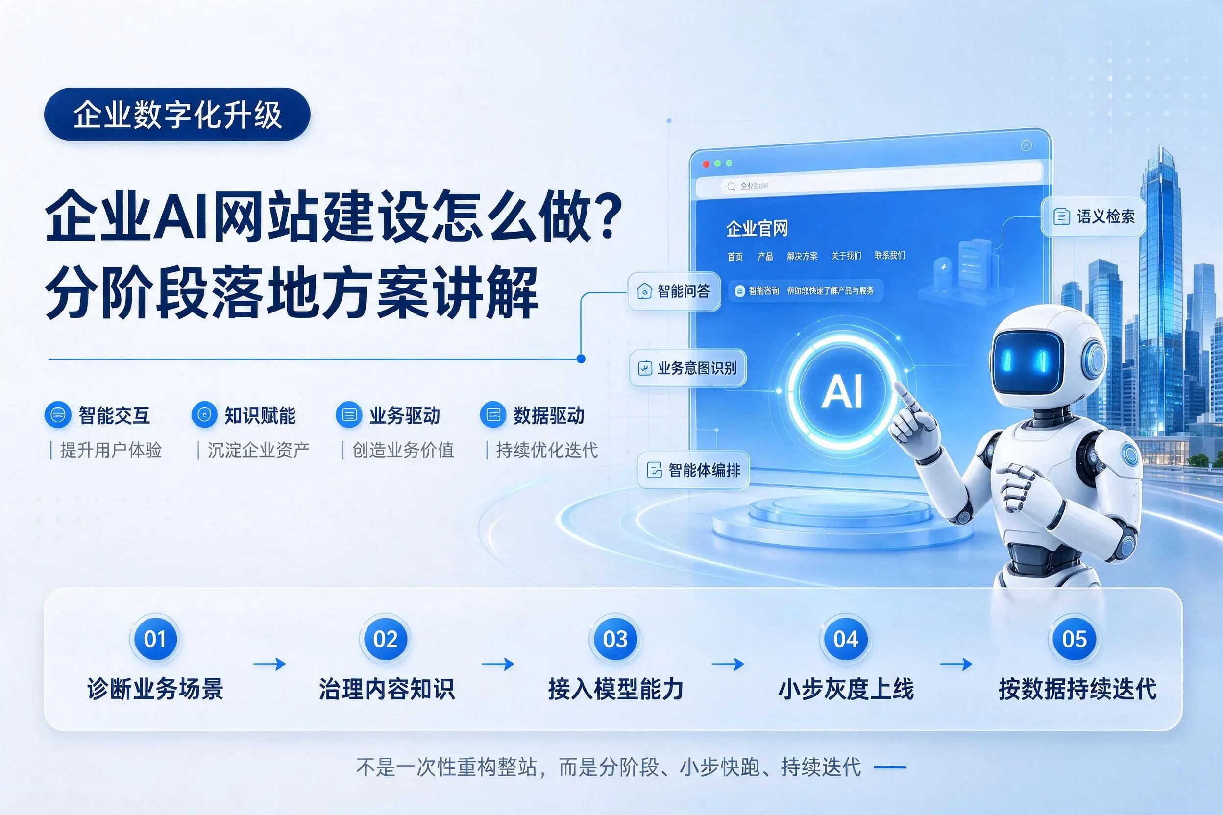 宁波企业AI网站建设怎么做？分阶段落地方案讲解