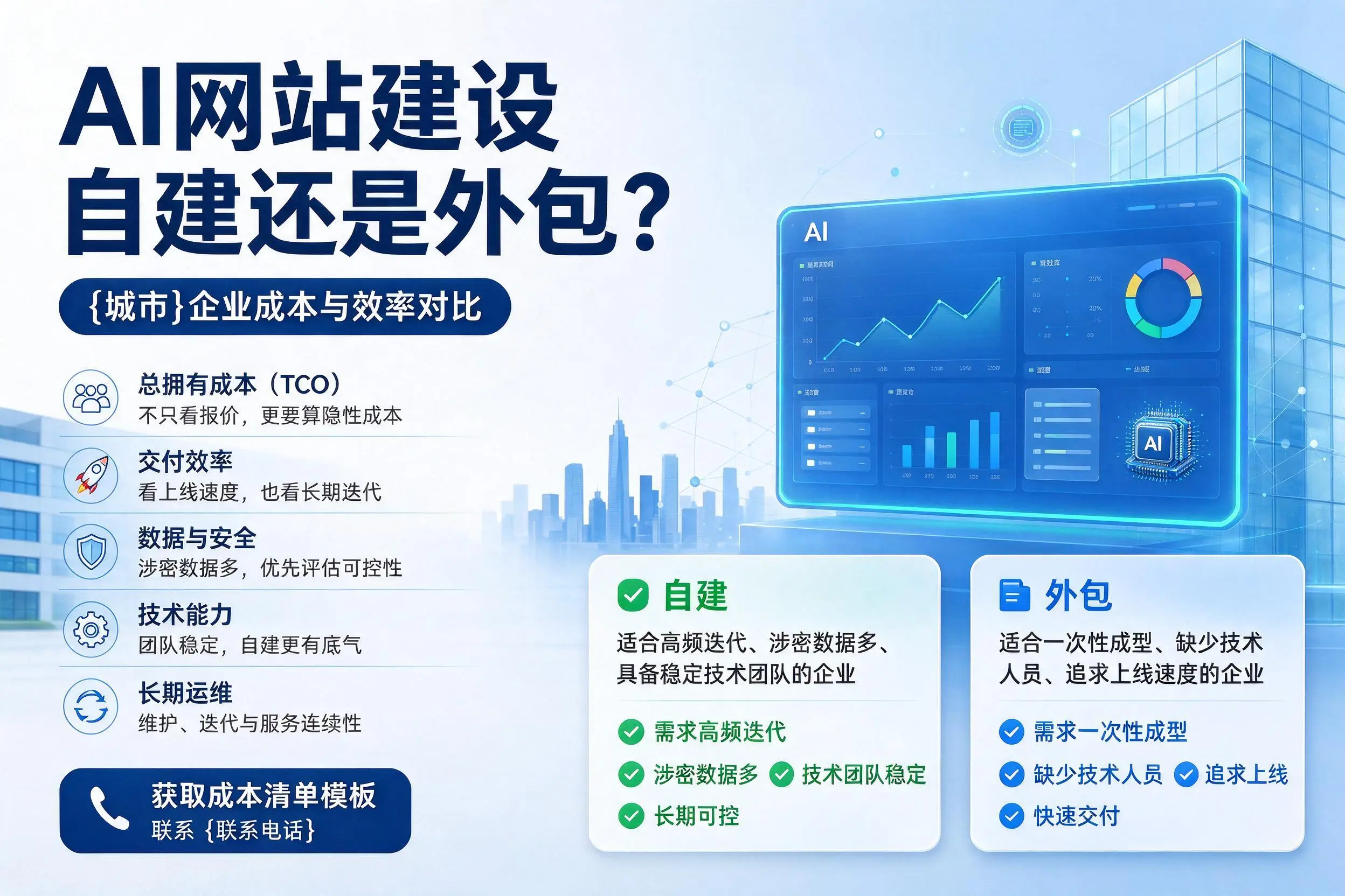 AI网站建设自建还是外包？宁波企业成本与效率对比