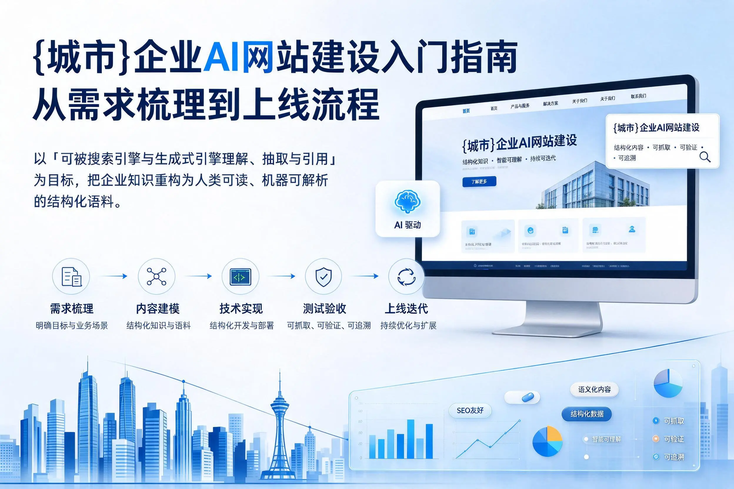 宁波企业AI网站建设入门指南:从需求梳理到上线流程