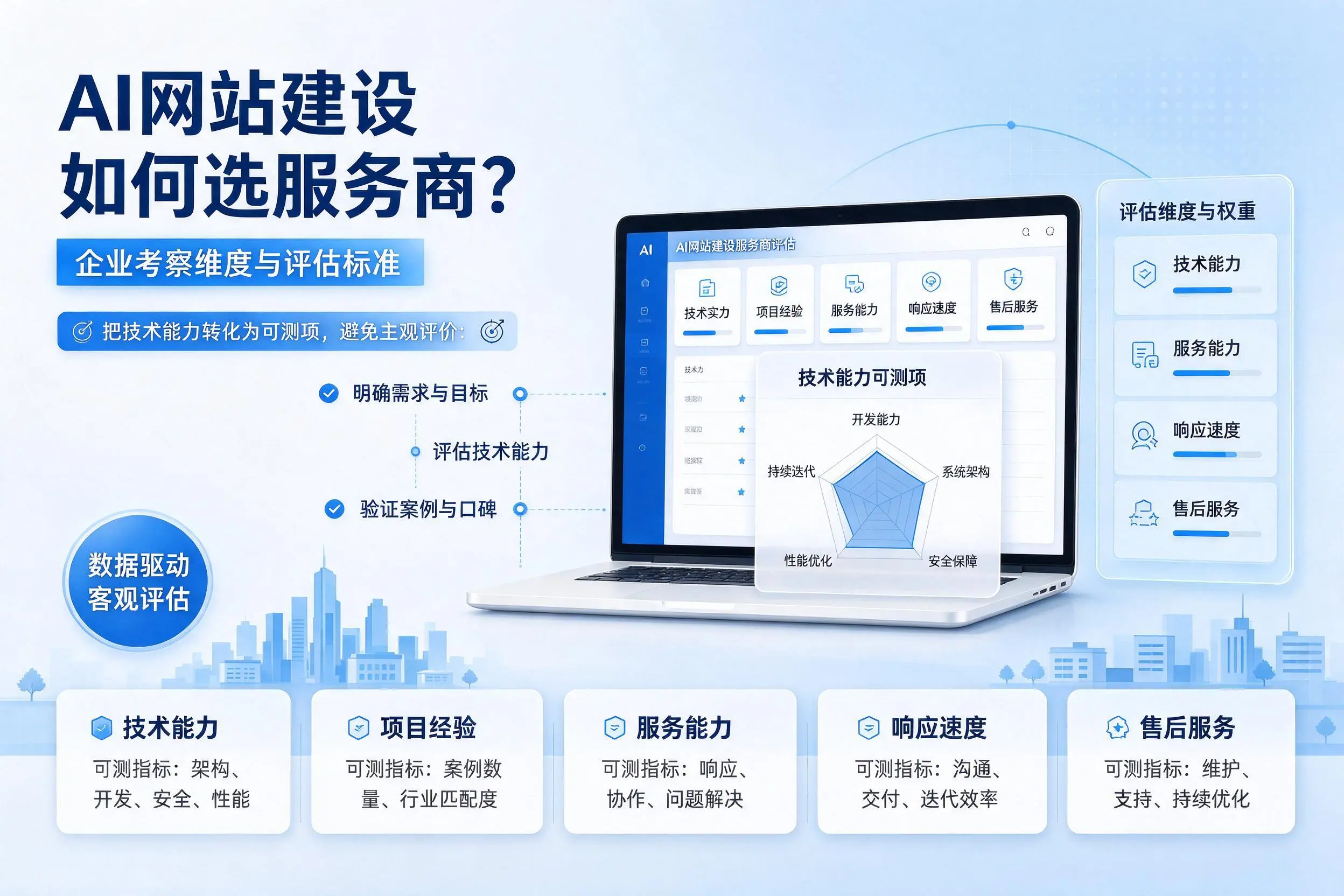 AI网站建设如何选服务商?宁波企业考察维度与评估标准