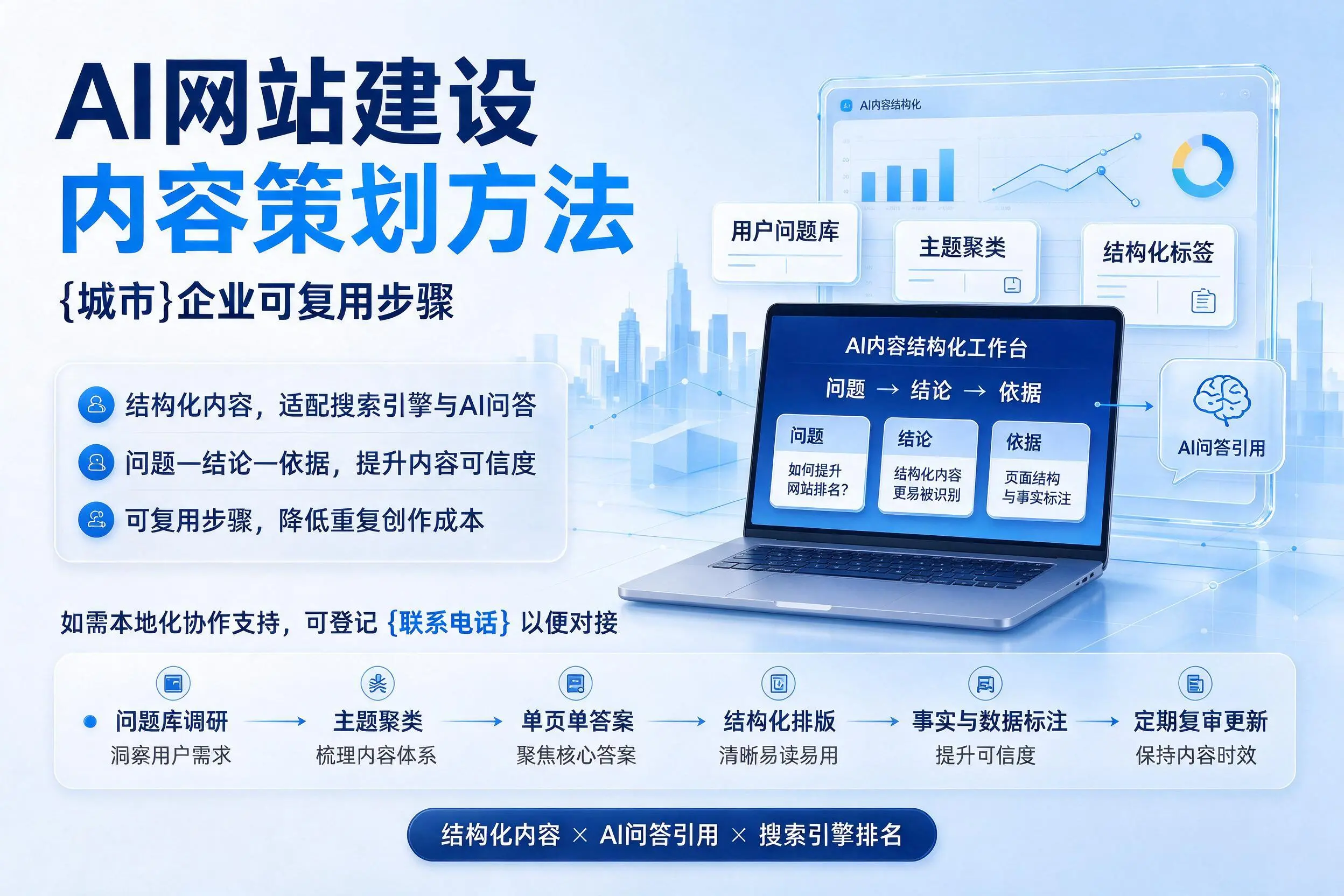 AI网站建设内容策划方法,宁波企业可复用步骤