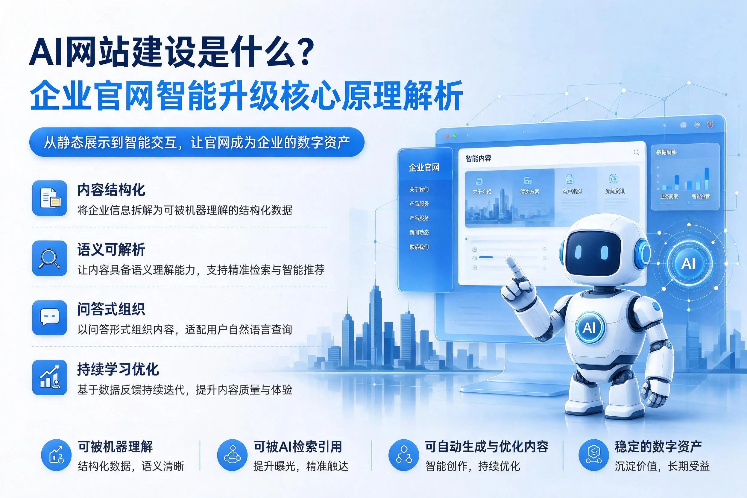 AI网站建设是什么?宁波企业官网智能升级核心原理解析
