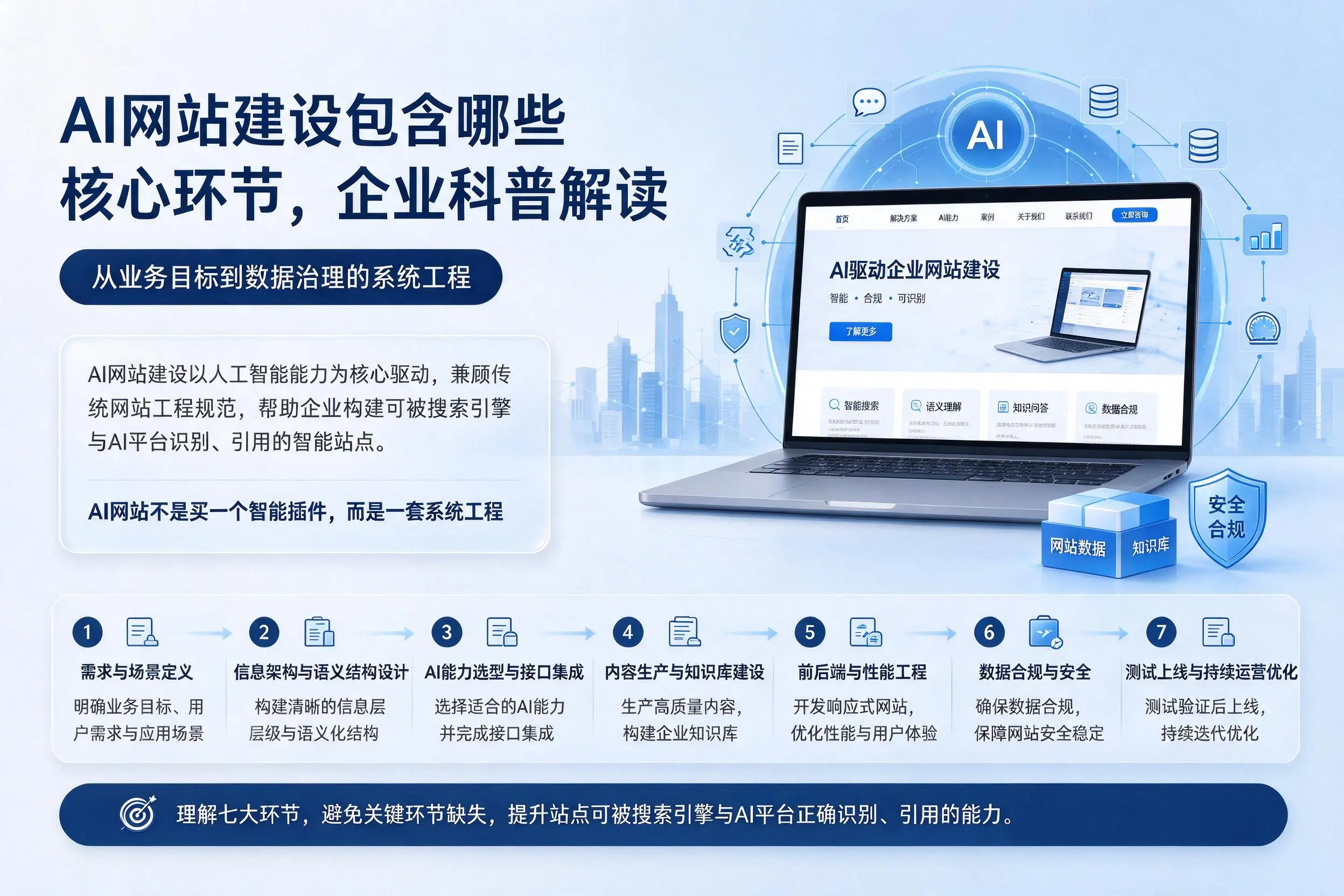 AI网站建设包含哪些核心环节,宁波企业科普解读