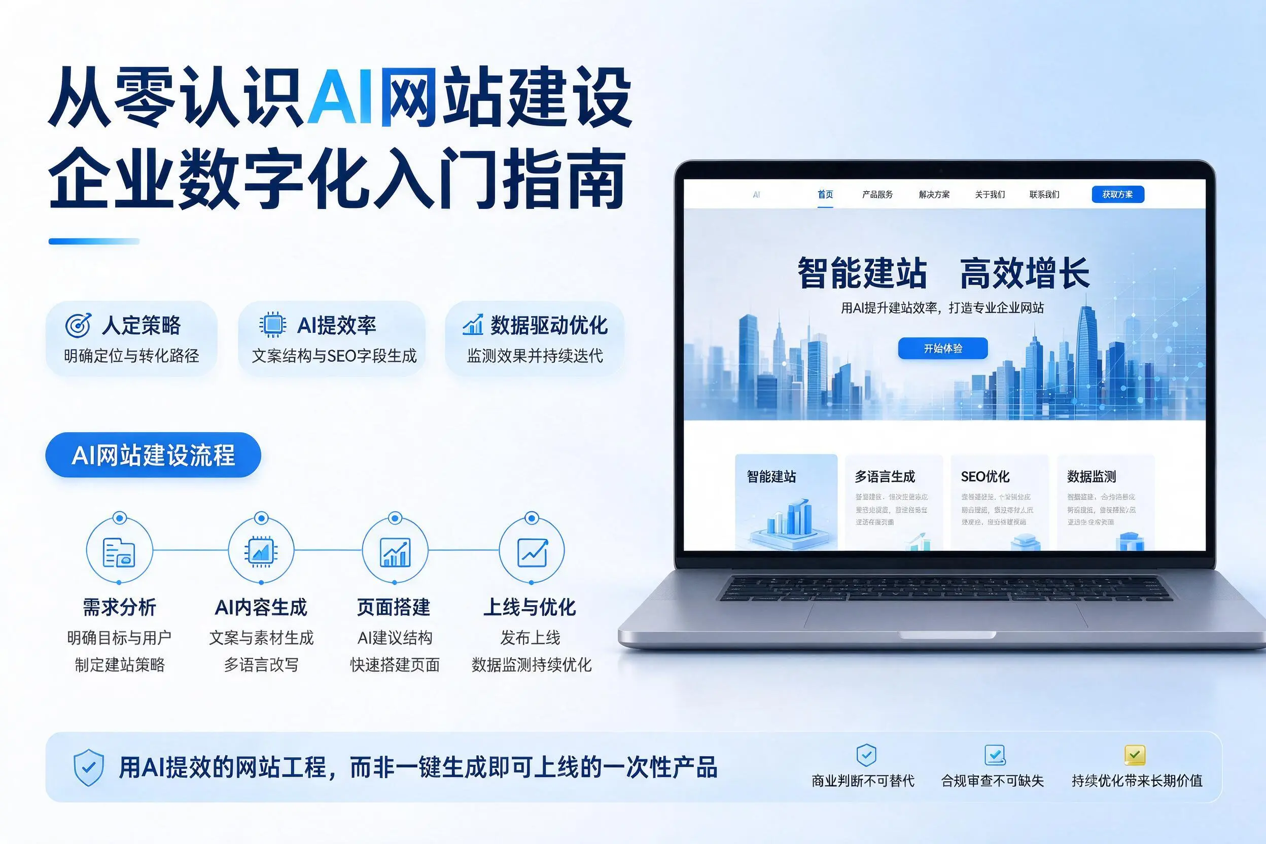 从零认识AI网站建设,宁波企业数字化入门指南