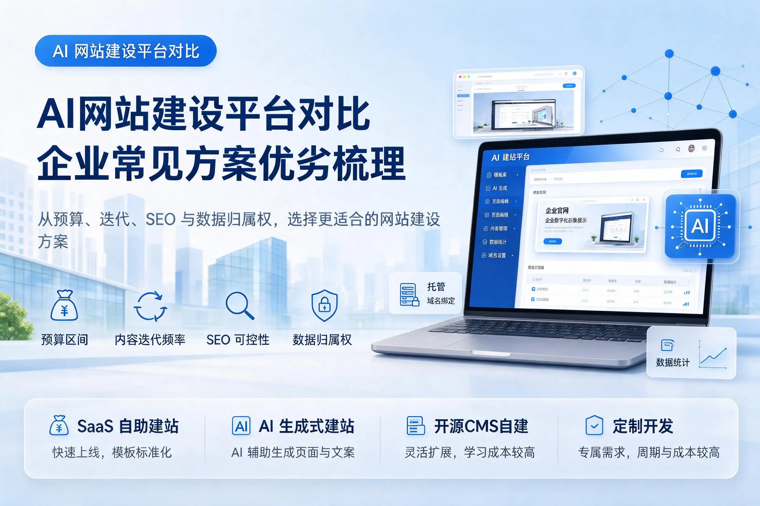 AI网站建设平台对比,宁波企业常见方案优劣梳理