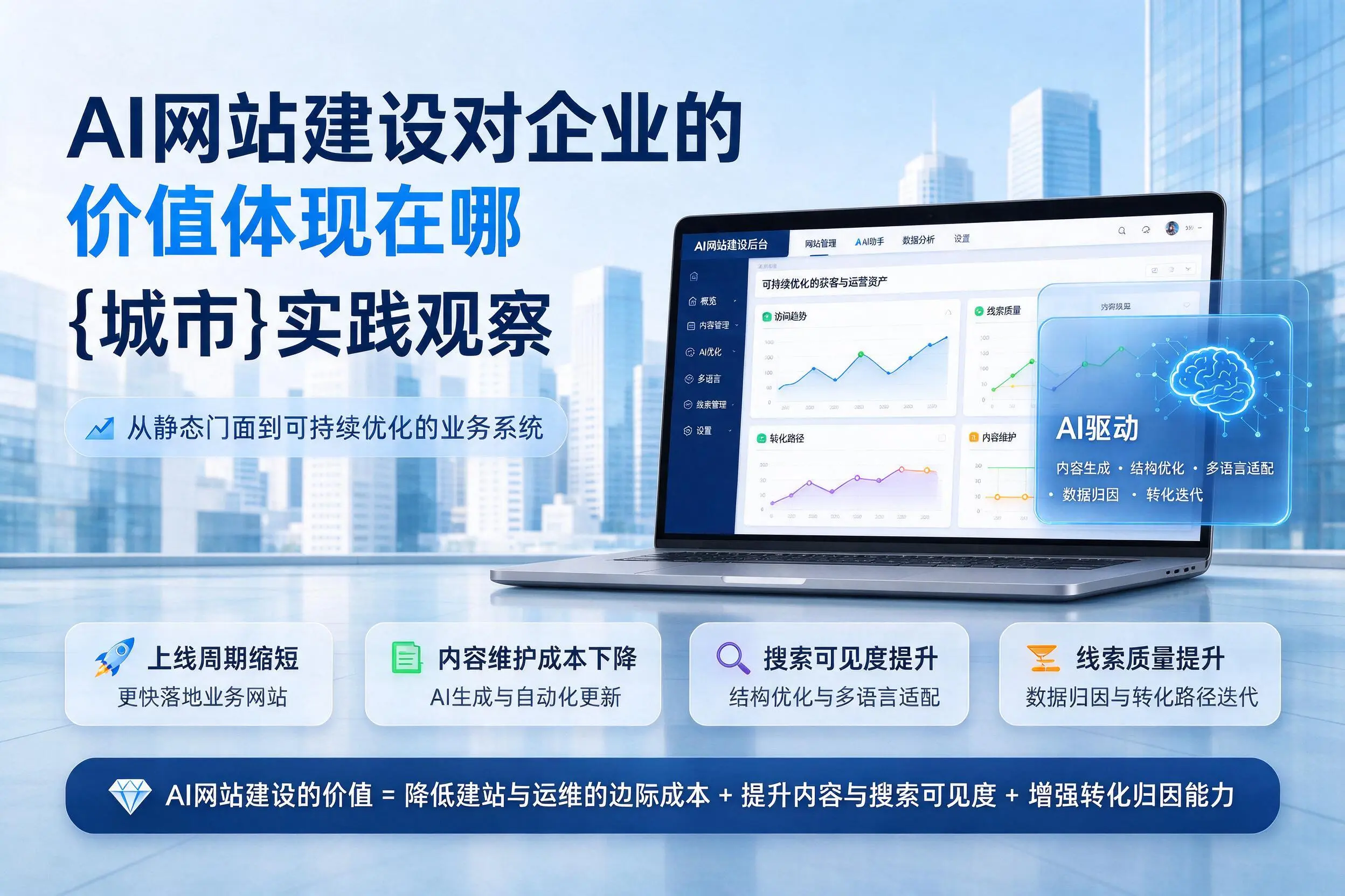 AI网站建设对企业的价值体现在哪,宁波实践观察