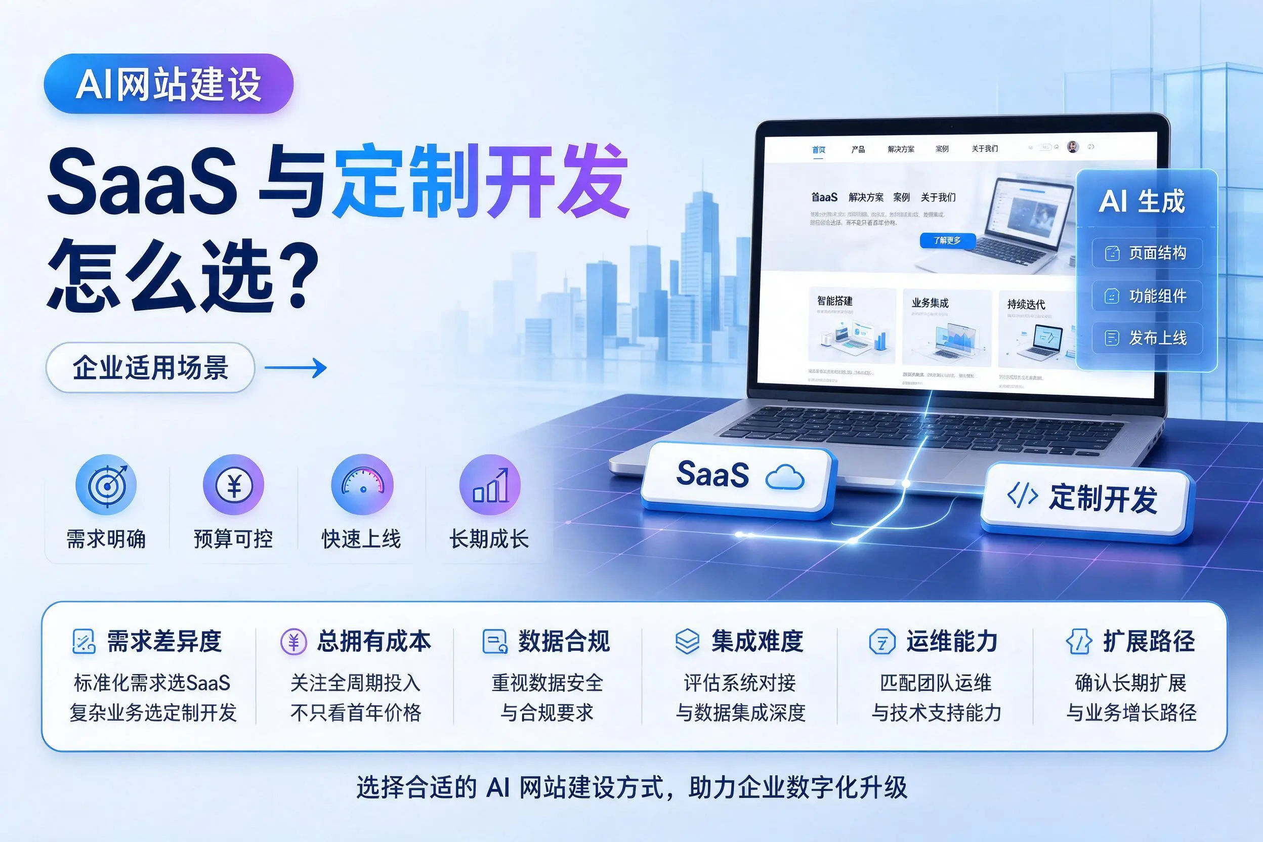 AI网站建设SaaS与定制开发怎么选？宁波企业适用场景
