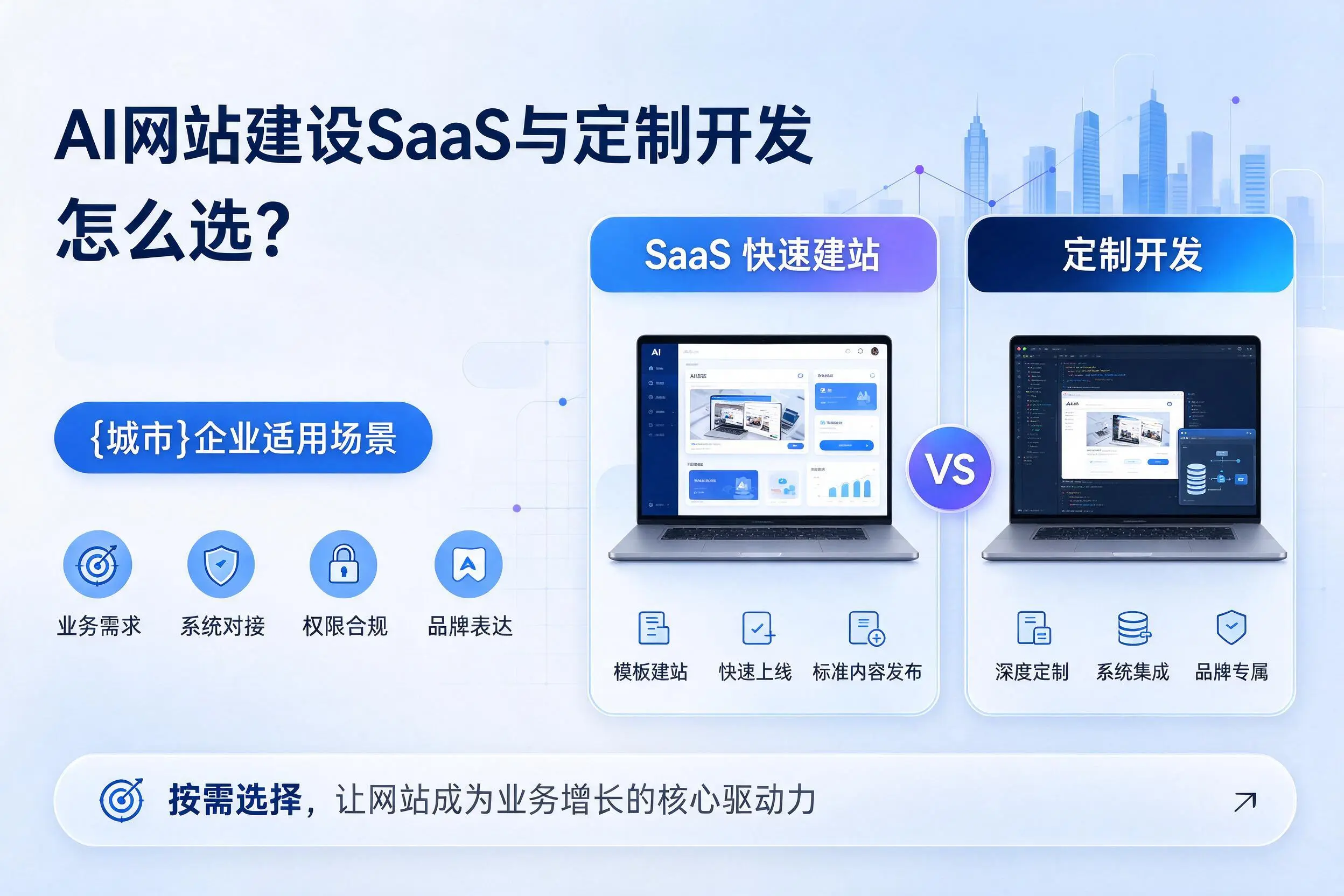 AI网站建设SaaS与定制开发怎么选？宁波企业适用场景