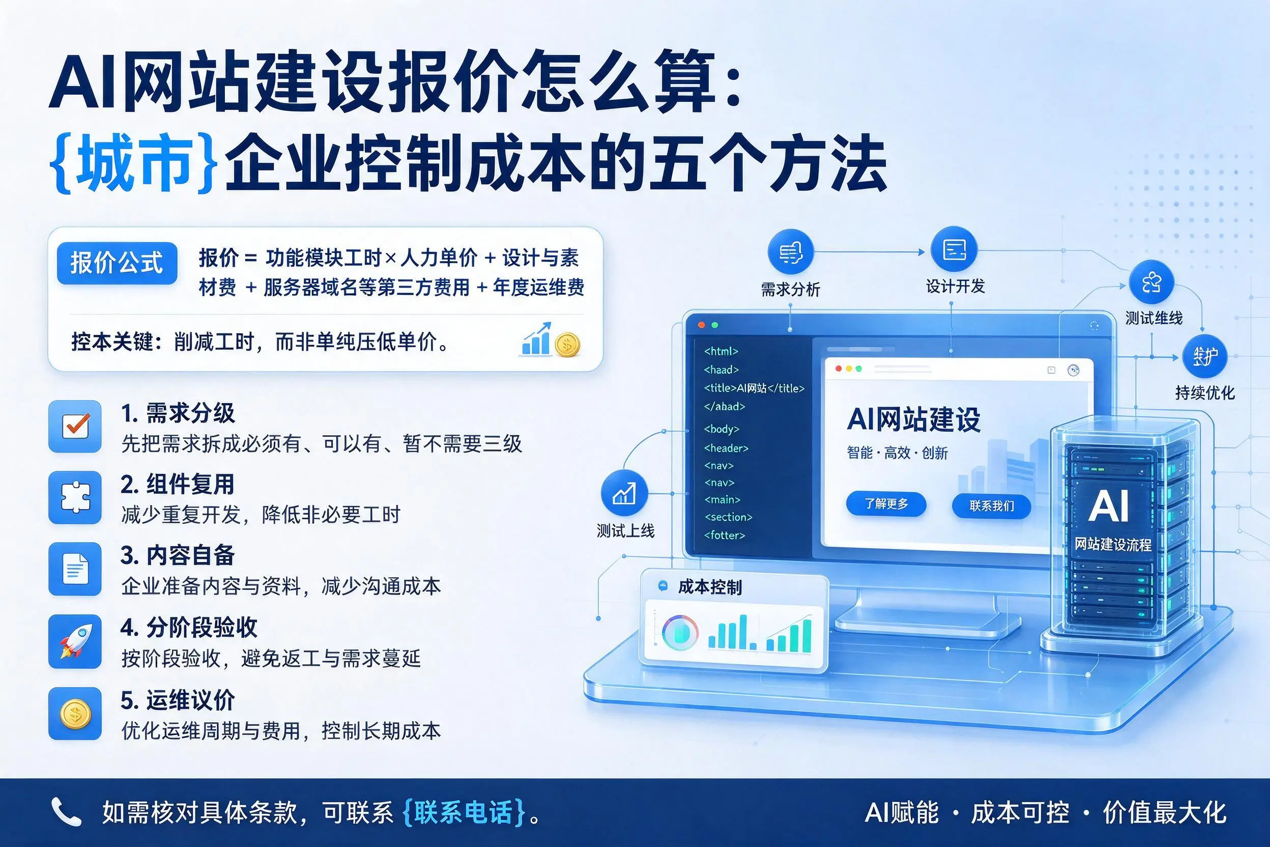 AI网站建设报价怎么算：宁波企业控制成本的五个方法