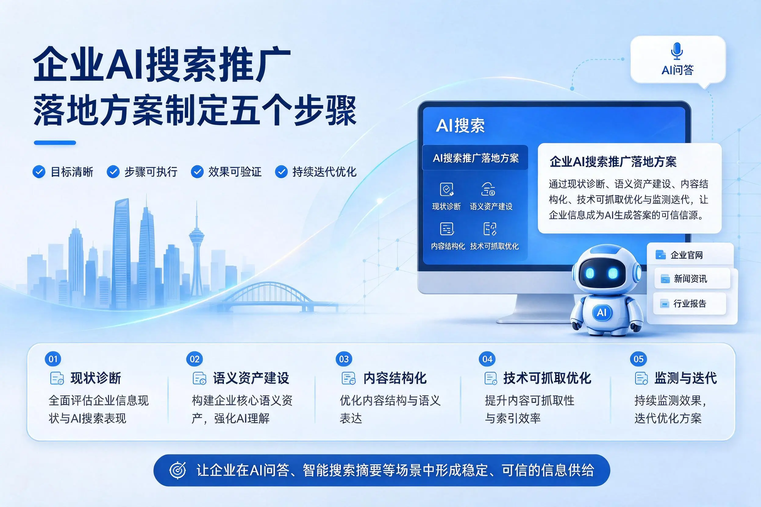 宁波企业AI搜索推广落地方案制定五个步骤