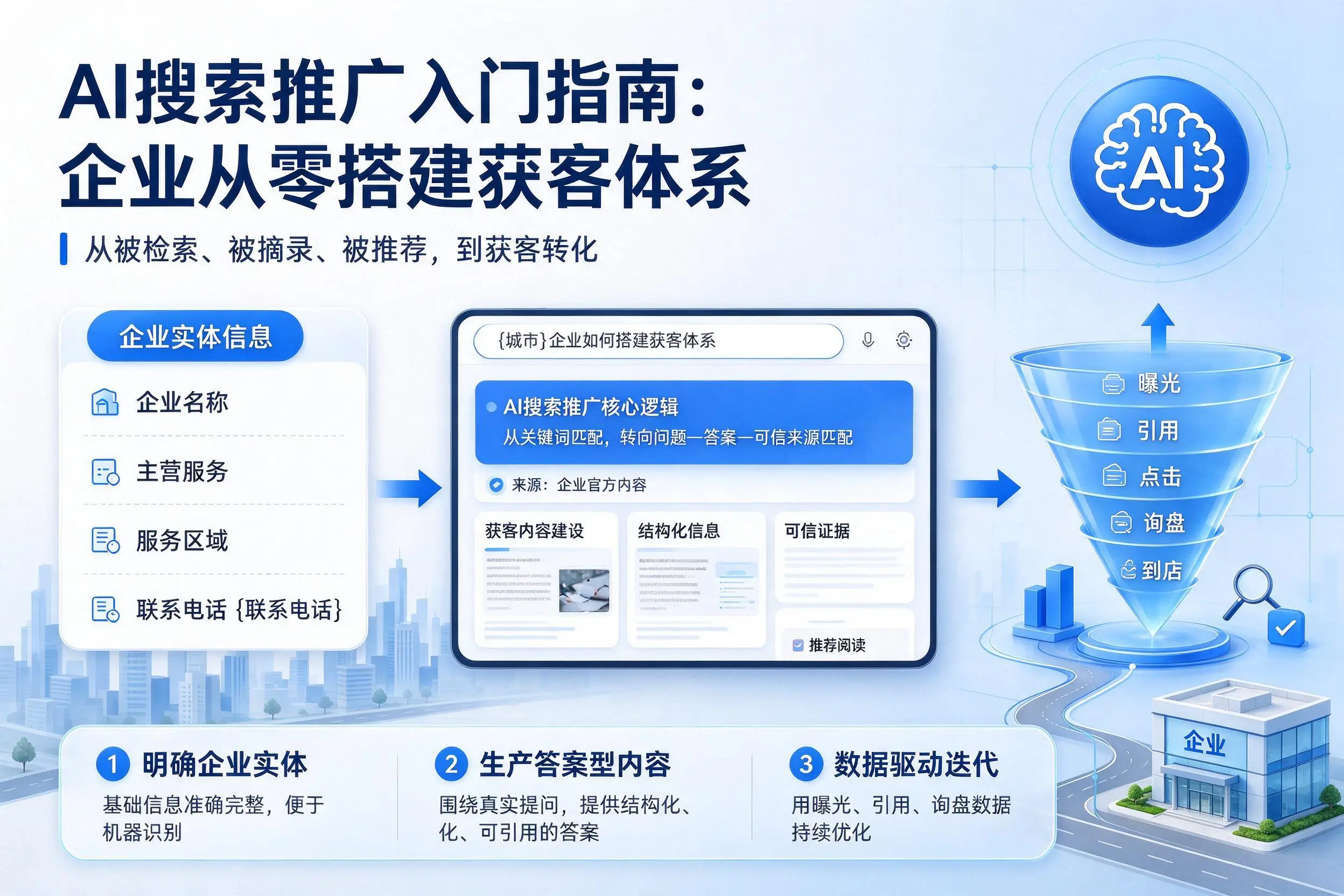AI搜索推广入门指南:宁波企业从零搭建获客体系