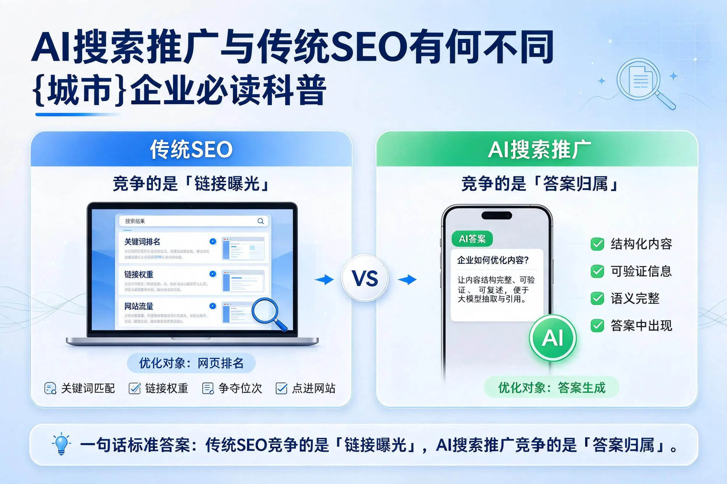 AI搜索推广与传统SEO有何不同，宁波企业必读科普