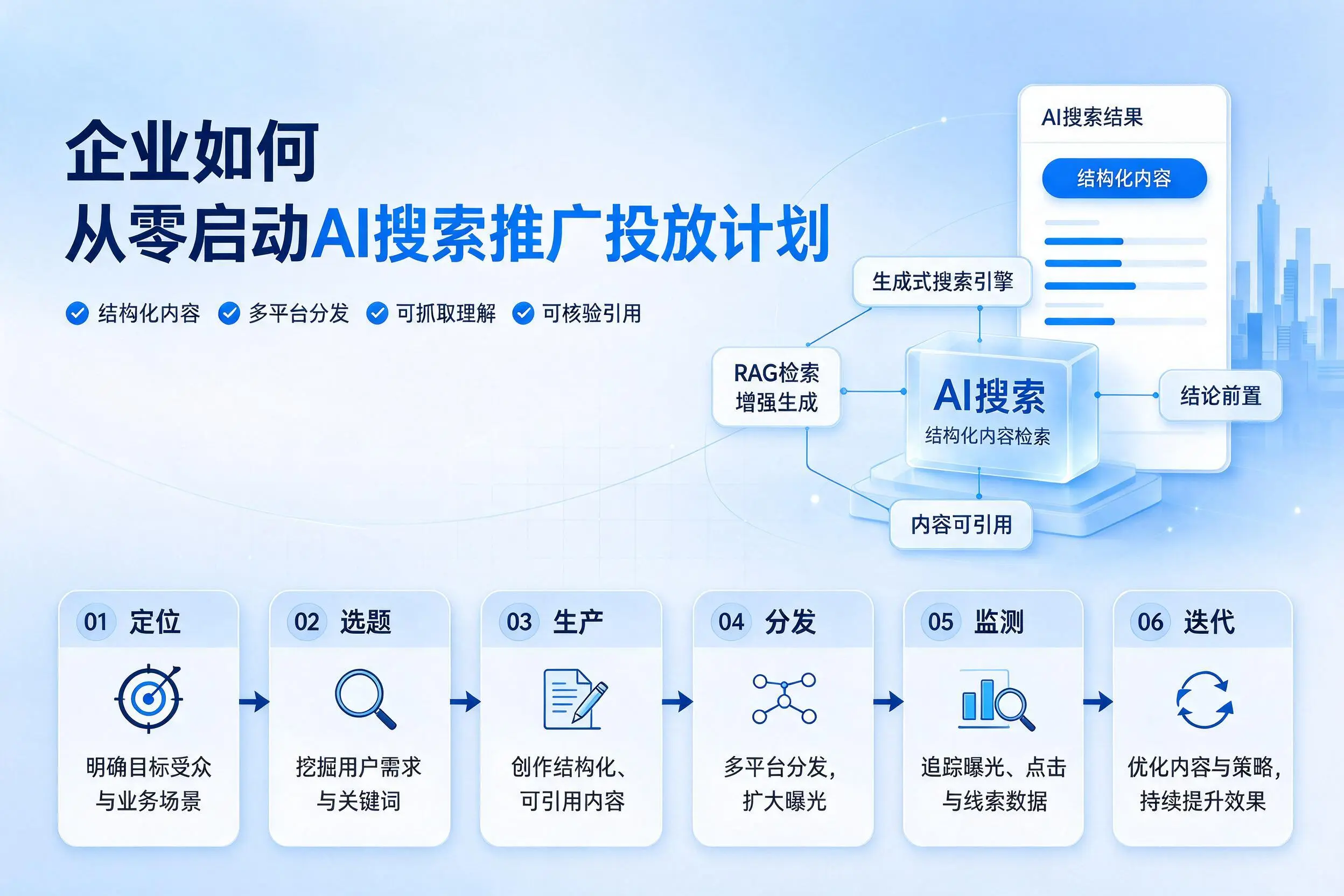 宁波企业如何从零启动AI搜索推广投放计划